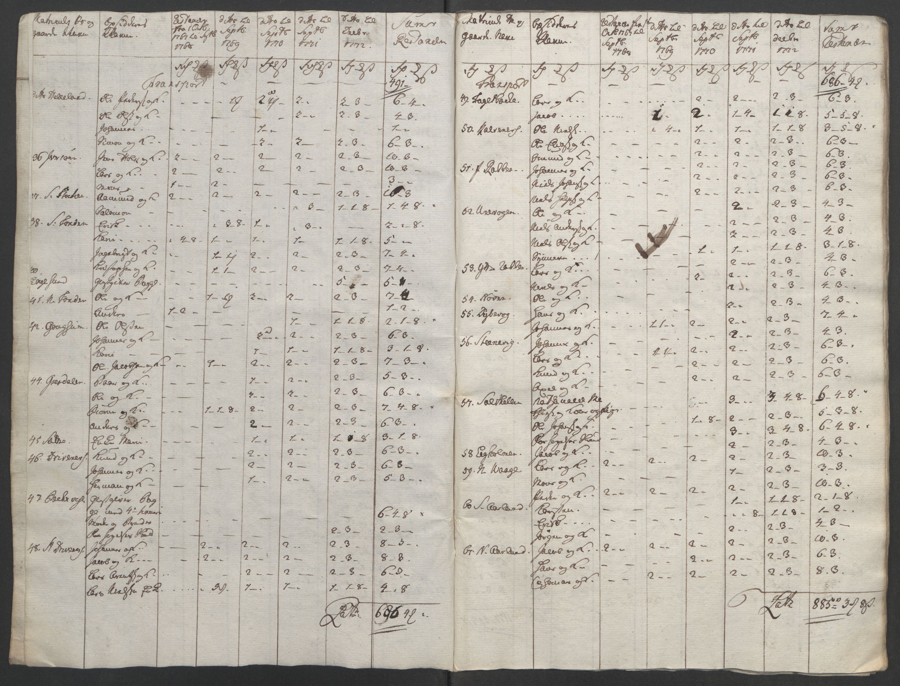 Rentekammeret inntil 1814, Reviderte regnskaper, Fogderegnskap, AV/RA-EA-4092/R48/L3136: Ekstraskatten Sunnhordland og Hardanger, 1762-1772, s. 278