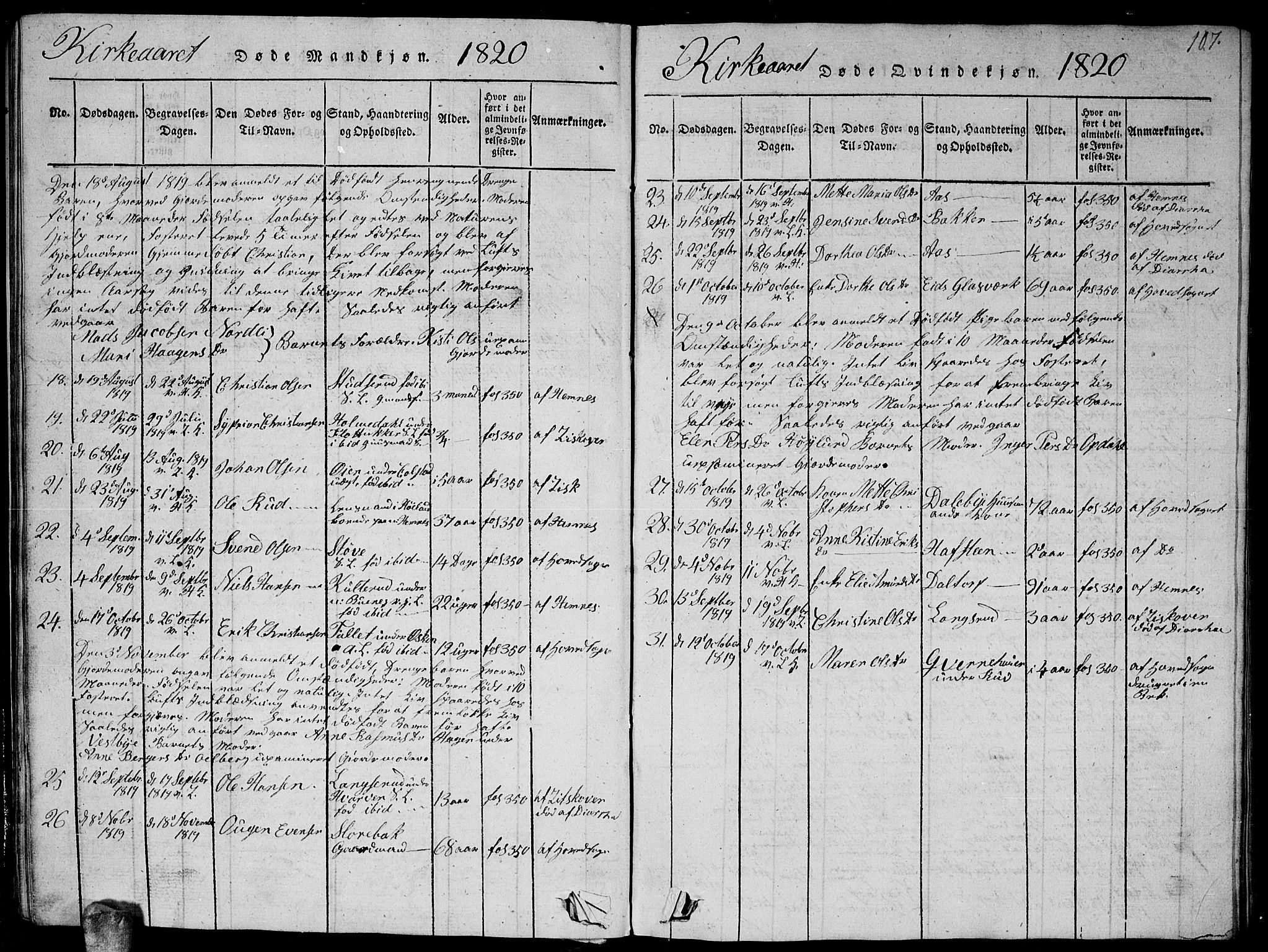 Høland prestekontor Kirkebøker, SAO/A-10346a/G/Ga/L0001: Klokkerbok nr. I 1, 1814-1827, s. 107