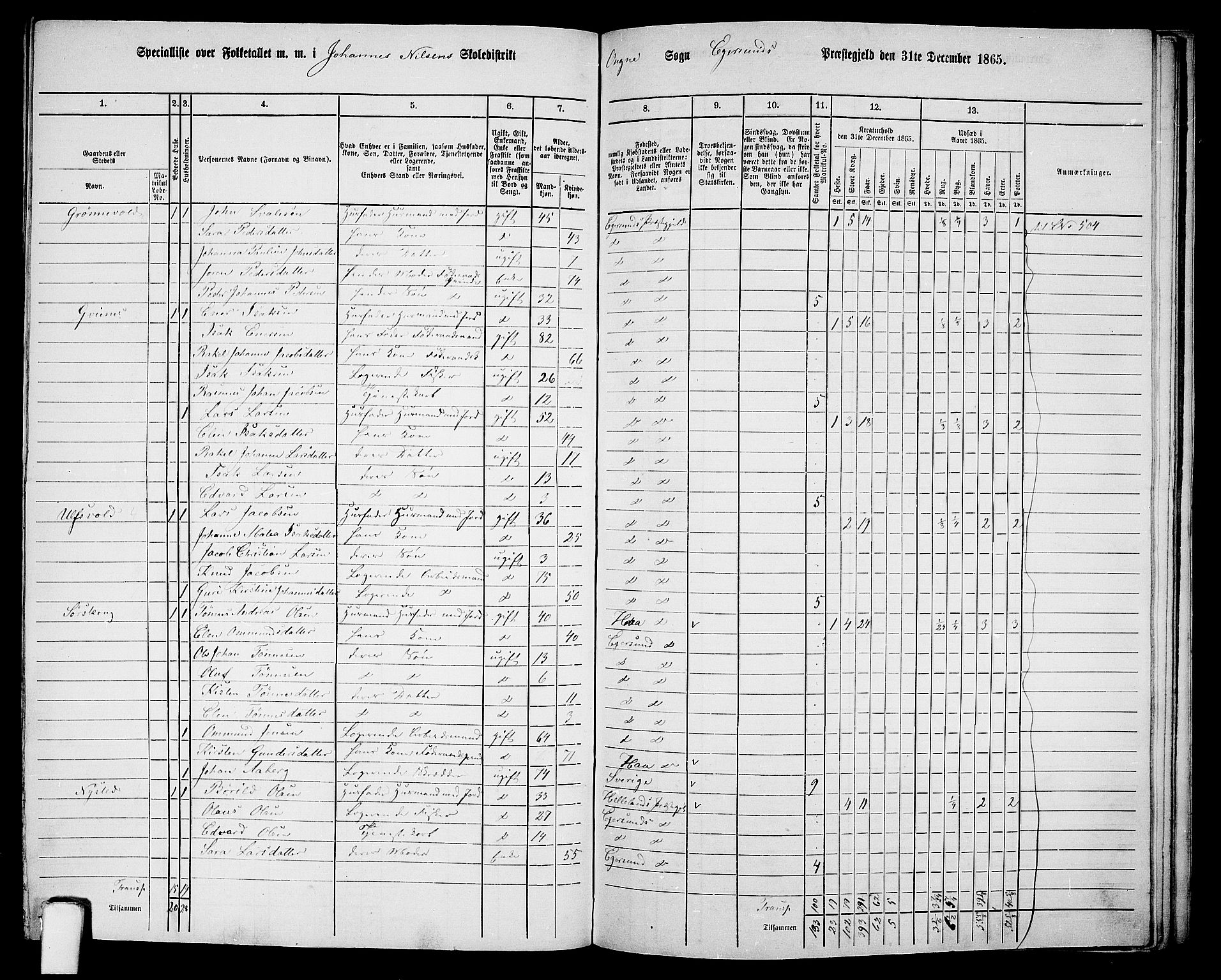 RA, Folketelling 1865 for 1116L Eigersund prestegjeld, Eigersund landsokn og Ogna sokn, 1865, s. 135