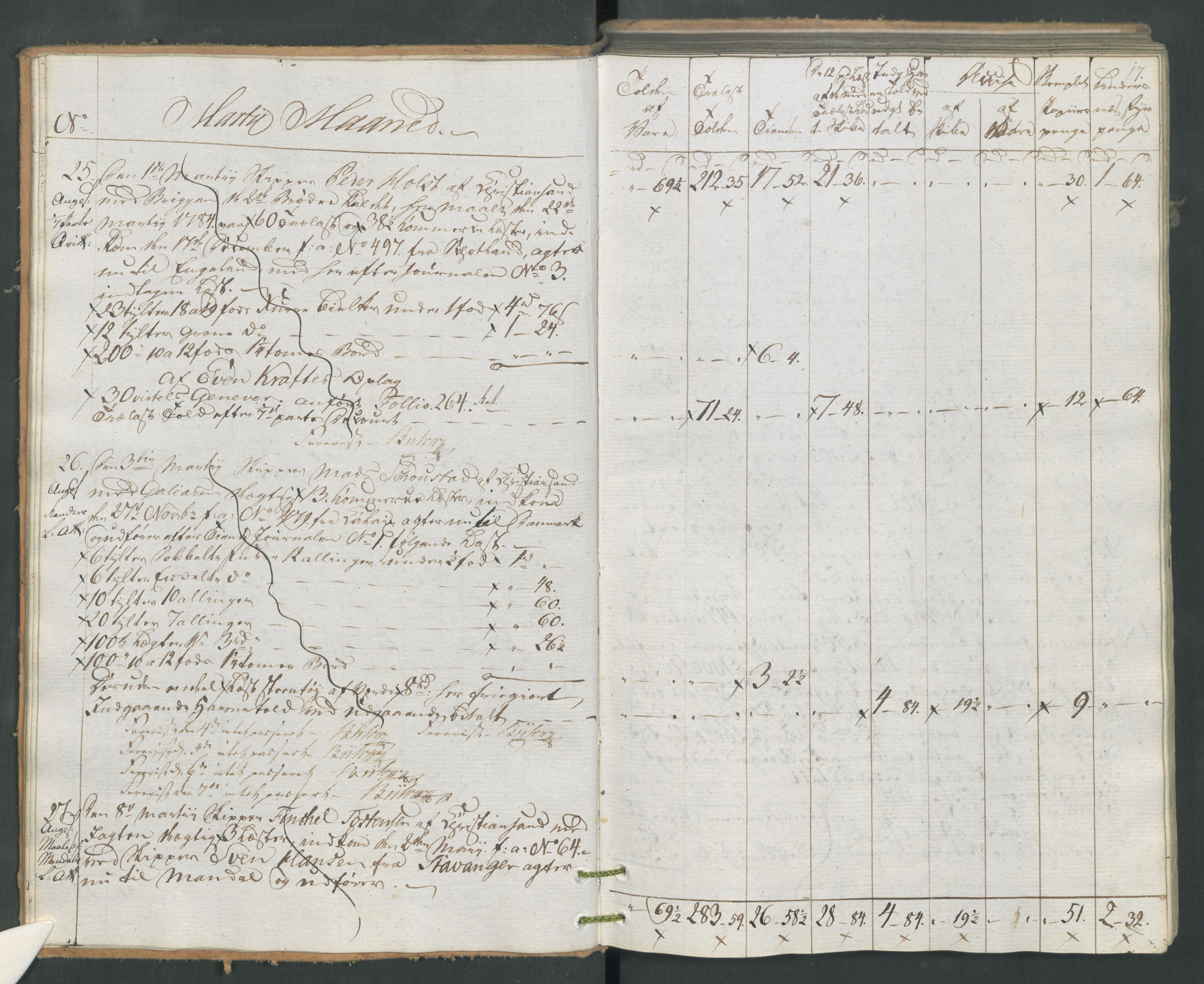 Generaltollkammeret, tollregnskaper, AV/RA-EA-5490/R16/L0120/0001: Tollregnskaper Kristiansand / Utgående tollbok, 1794, s. 16b-17a