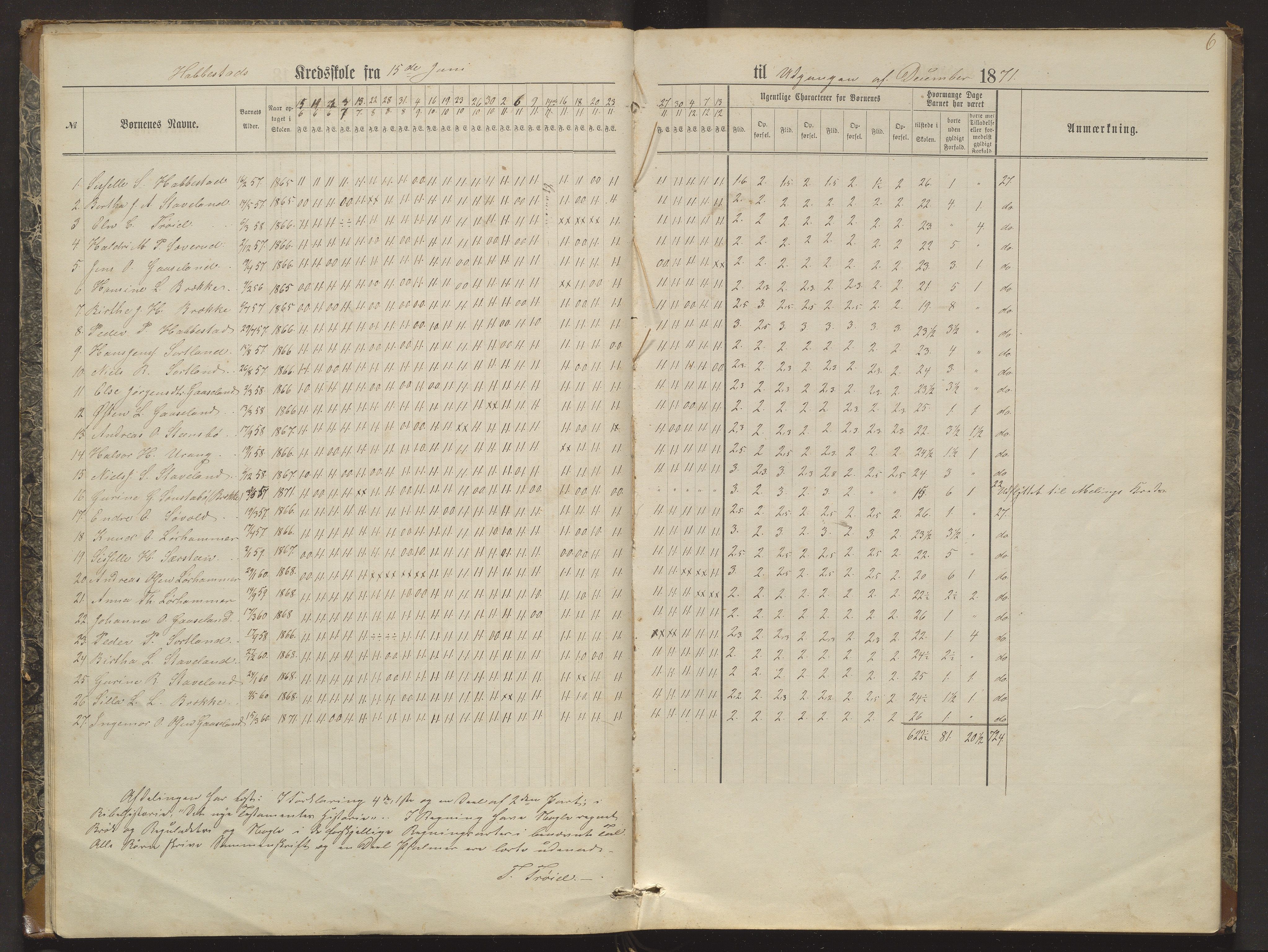 Bremnes kommune. Barneskulane, IKAH/1220-231/F/Fa/L0002: Skuleprotokoll for Habbestad og Erevik skule, 1870-1881