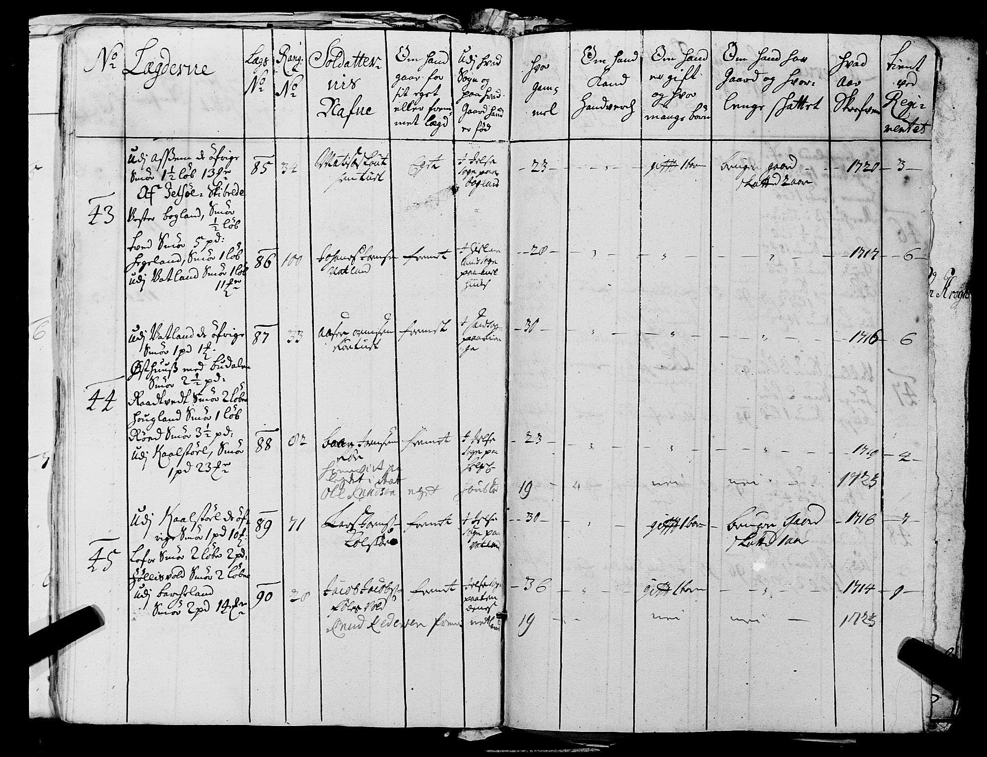 Fylkesmannen i Rogaland, AV/SAST-A-101928/99/3/325/325CA, 1655-1832, s. 2321