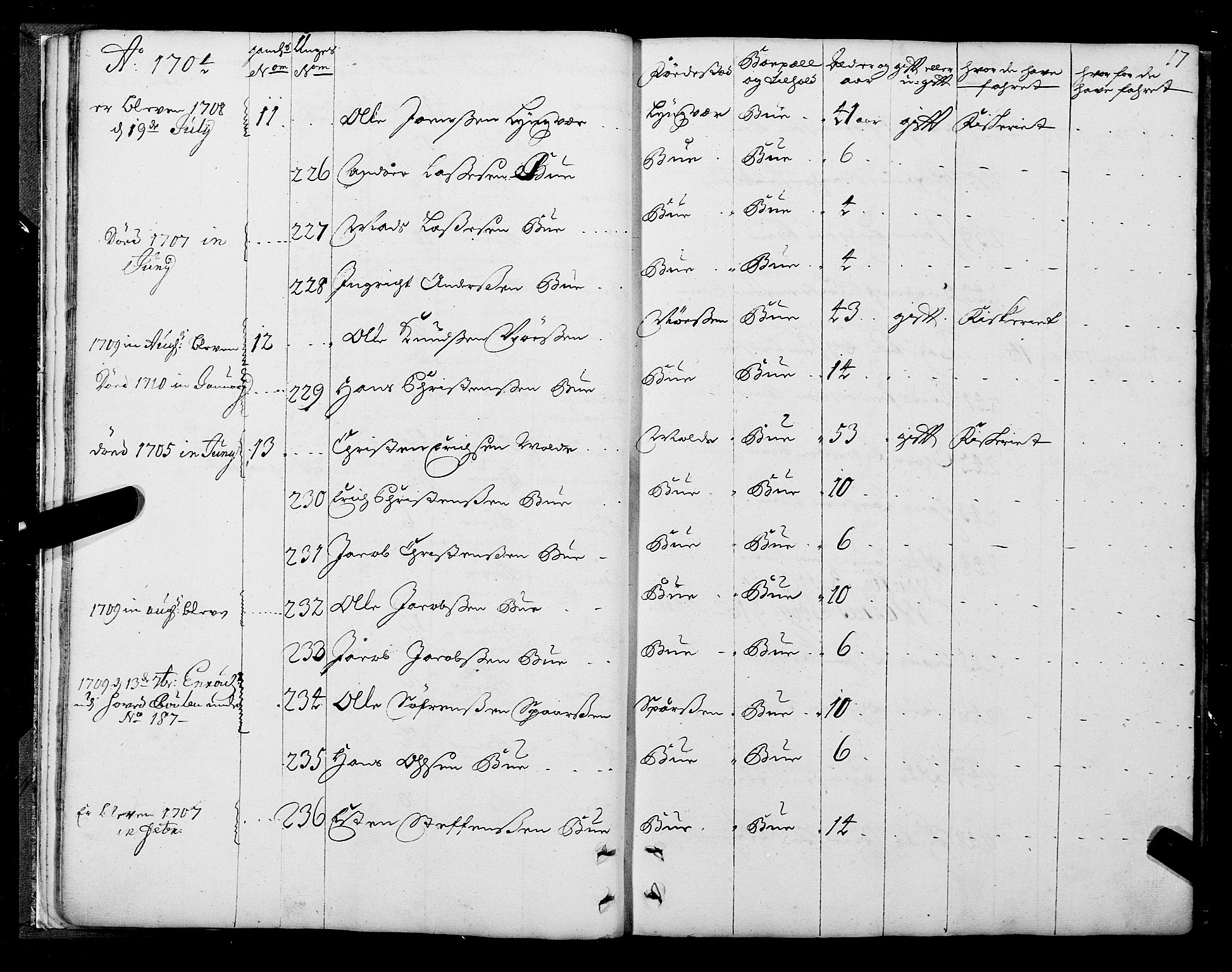 Sjøinnrulleringen - Trondhjemske distrikt, AV/SAT-A-5121/01/L0004: Ruller over sjøfolk i Trondhjem by, 1704-1710, s. 17