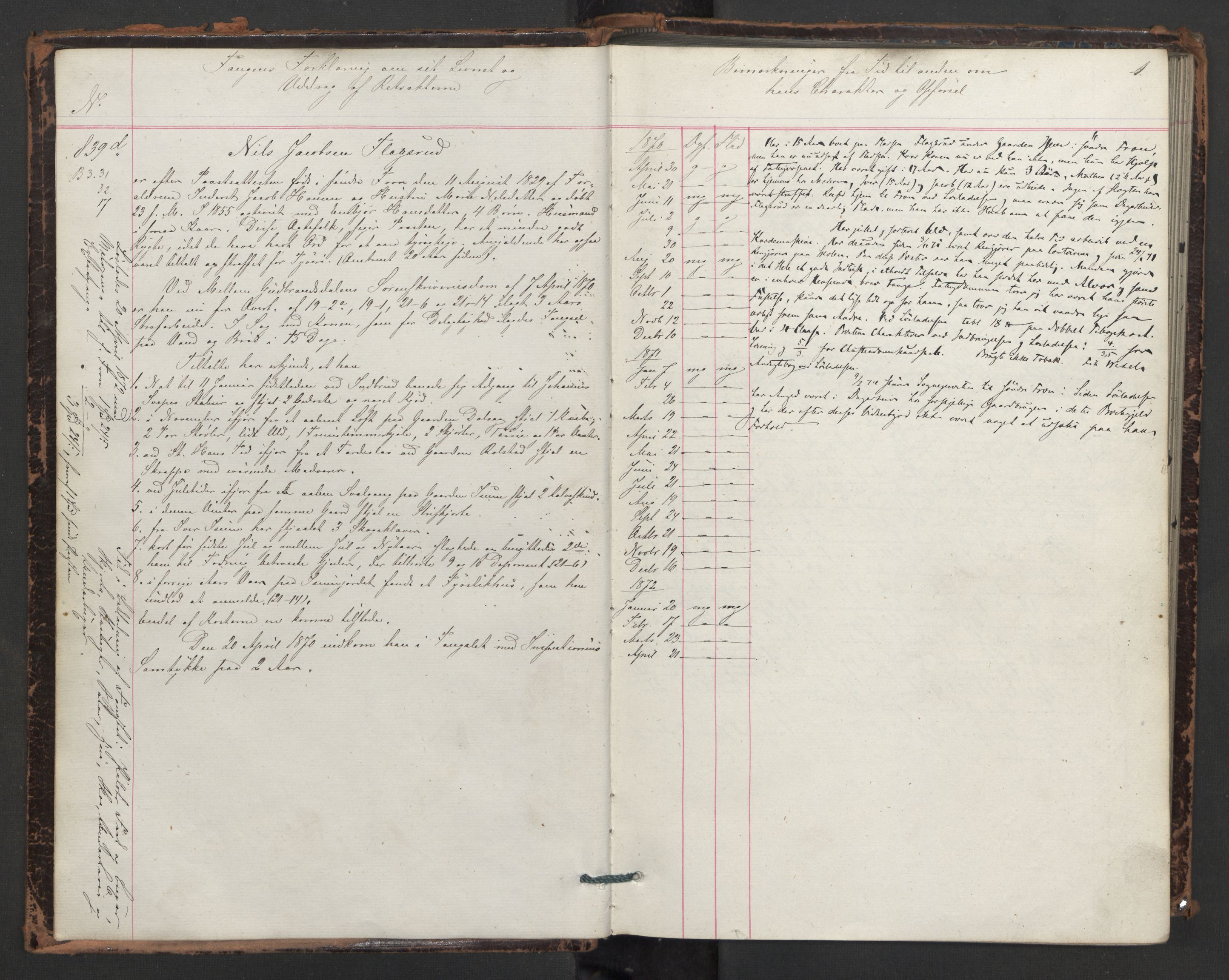 Botsfengslet, AV/RA-S-1539/D/Db/Dbb/L0013: 839d - 136e, 1870-1871, s. 1