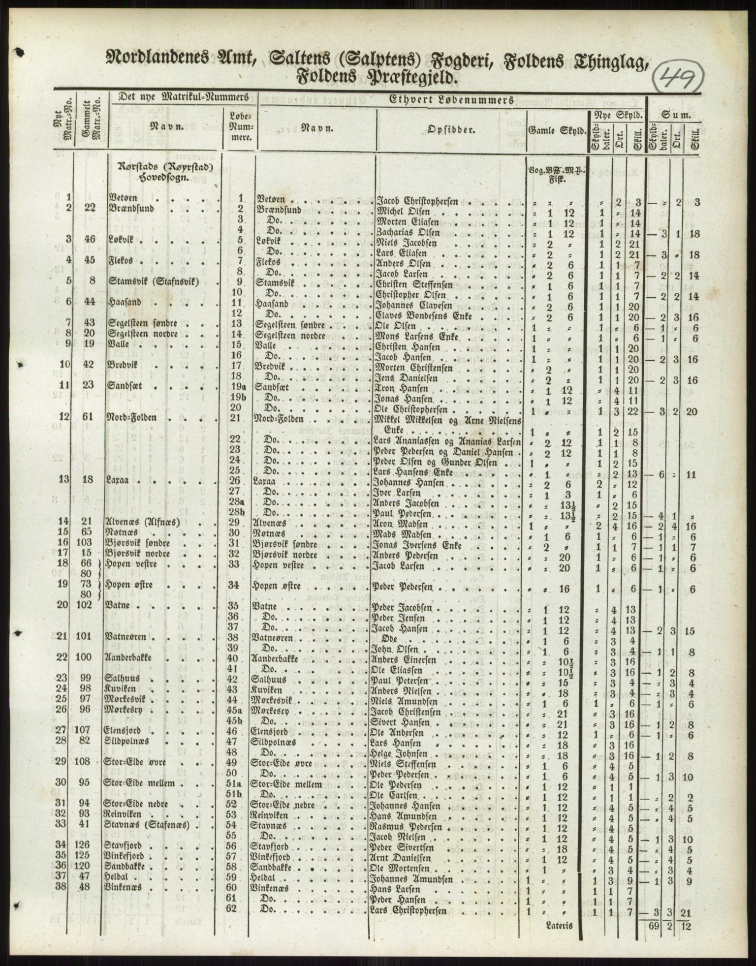 Andre publikasjoner, PUBL/PUBL-999/0002/0017: Bind 17 - Nordlands amt, 1838, s. 84