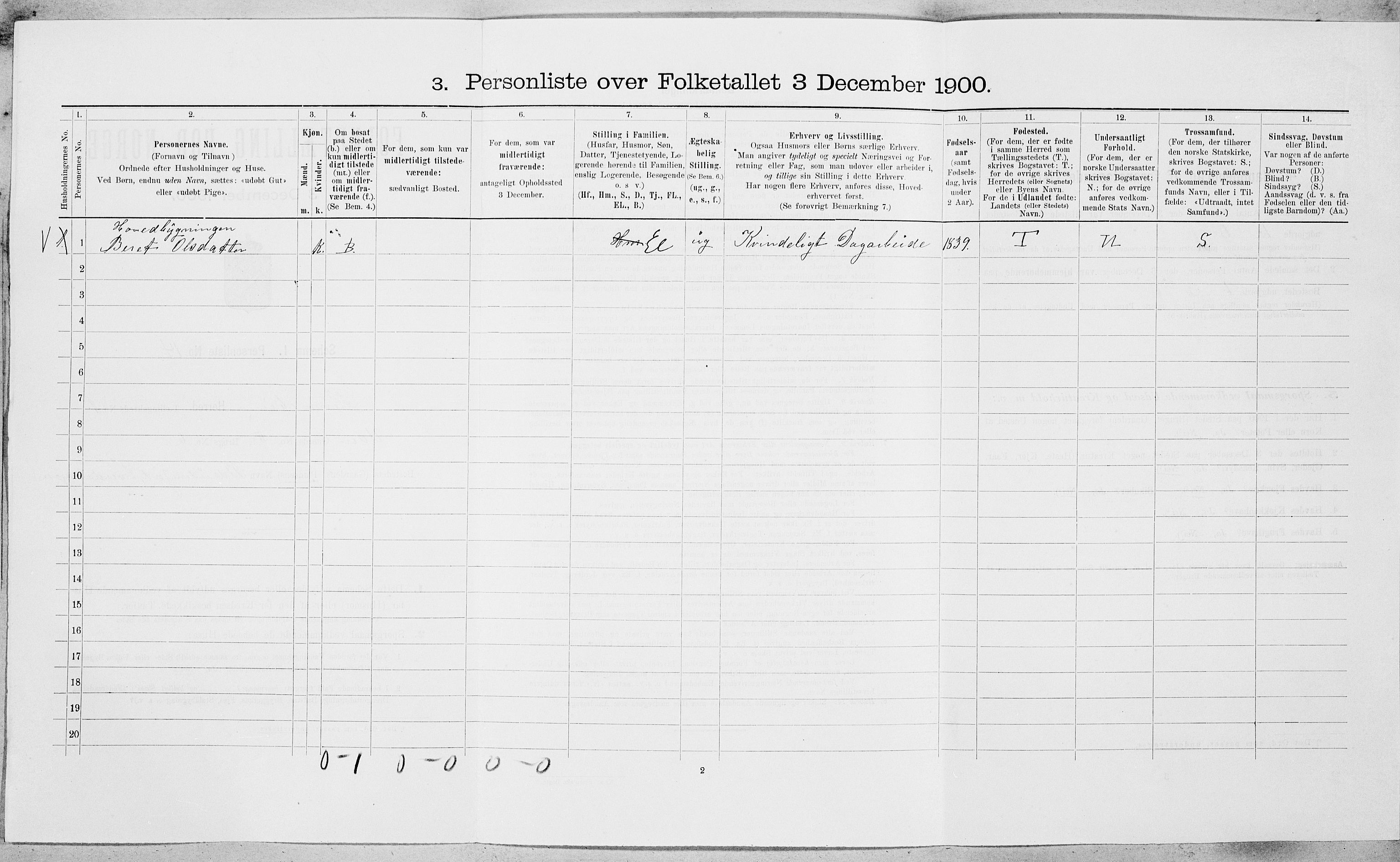 SAT, Folketelling 1900 for 1635 Rennebu herred, 1900, s. 81