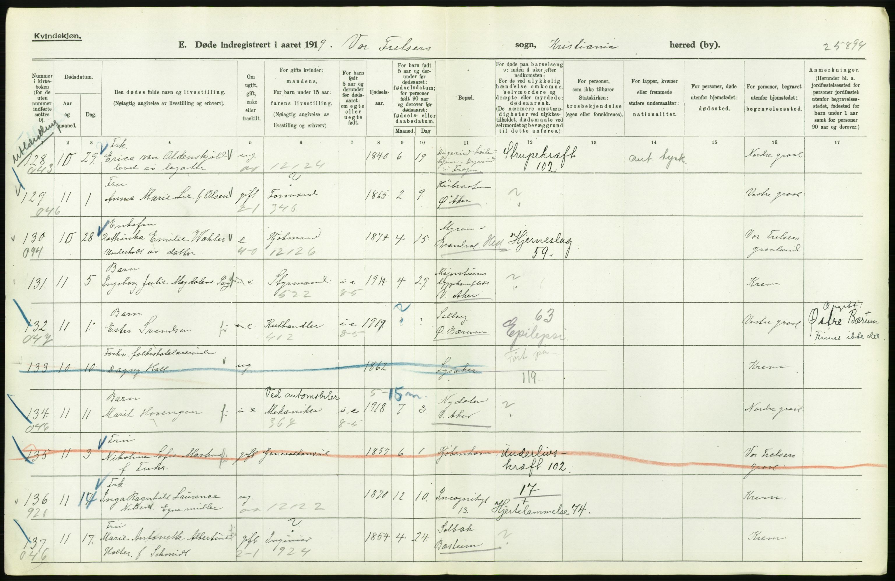 Statistisk sentralbyrå, Sosiodemografiske emner, Befolkning, AV/RA-S-2228/D/Df/Dfb/Dfbi/L0011: Kristiania: Døde, dødfødte, 1919