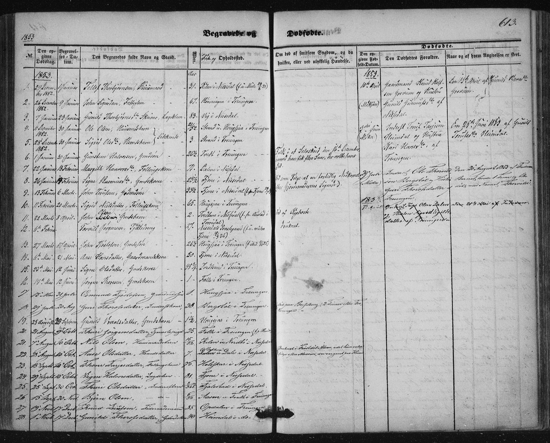 Nissedal kirkebøker, AV/SAKO-A-288/F/Fa/L0003: Ministerialbok nr. I 3, 1846-1870, s. 612-613