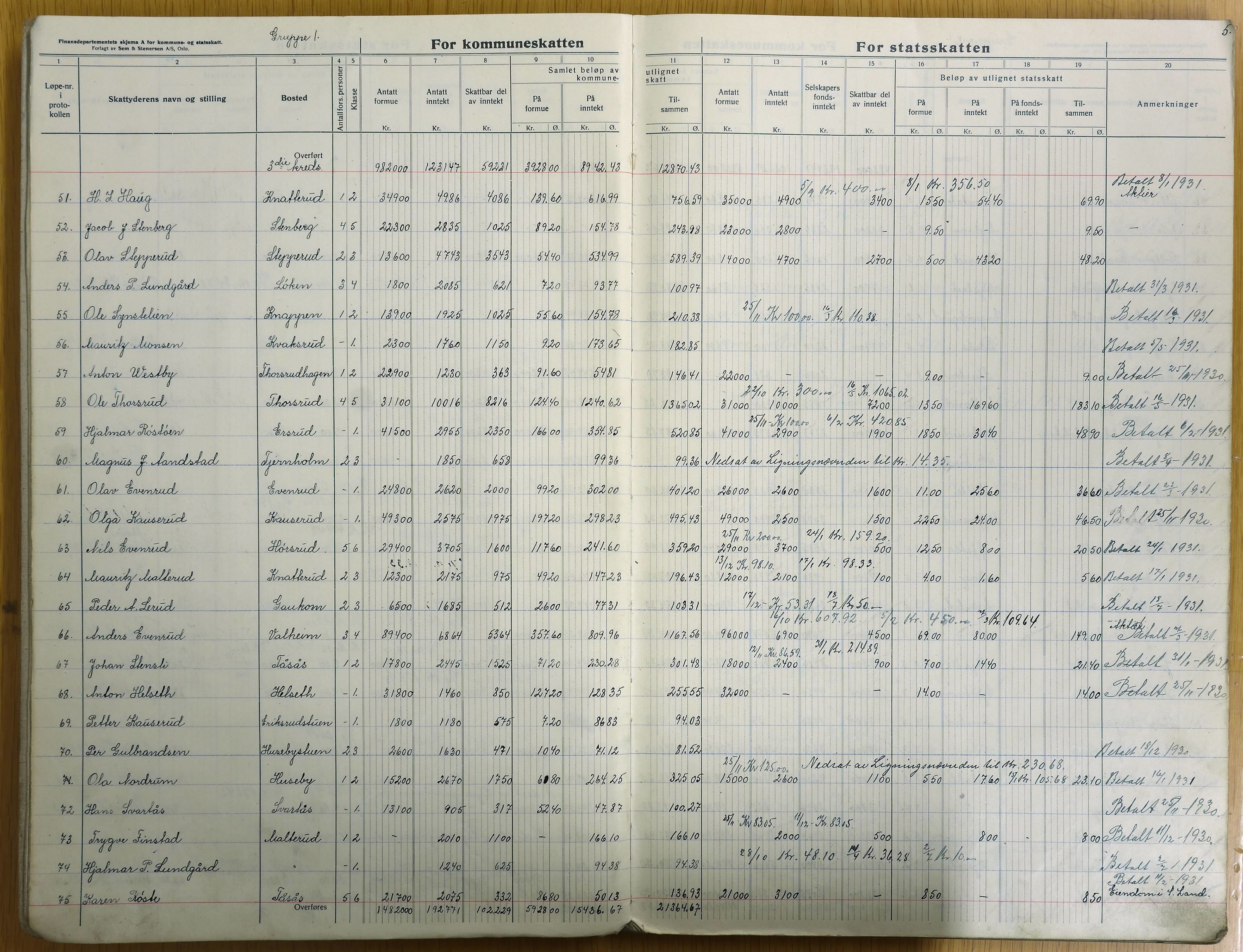 Vestre Toten kommunearkiv*, KVT/-/-, 1930-1931