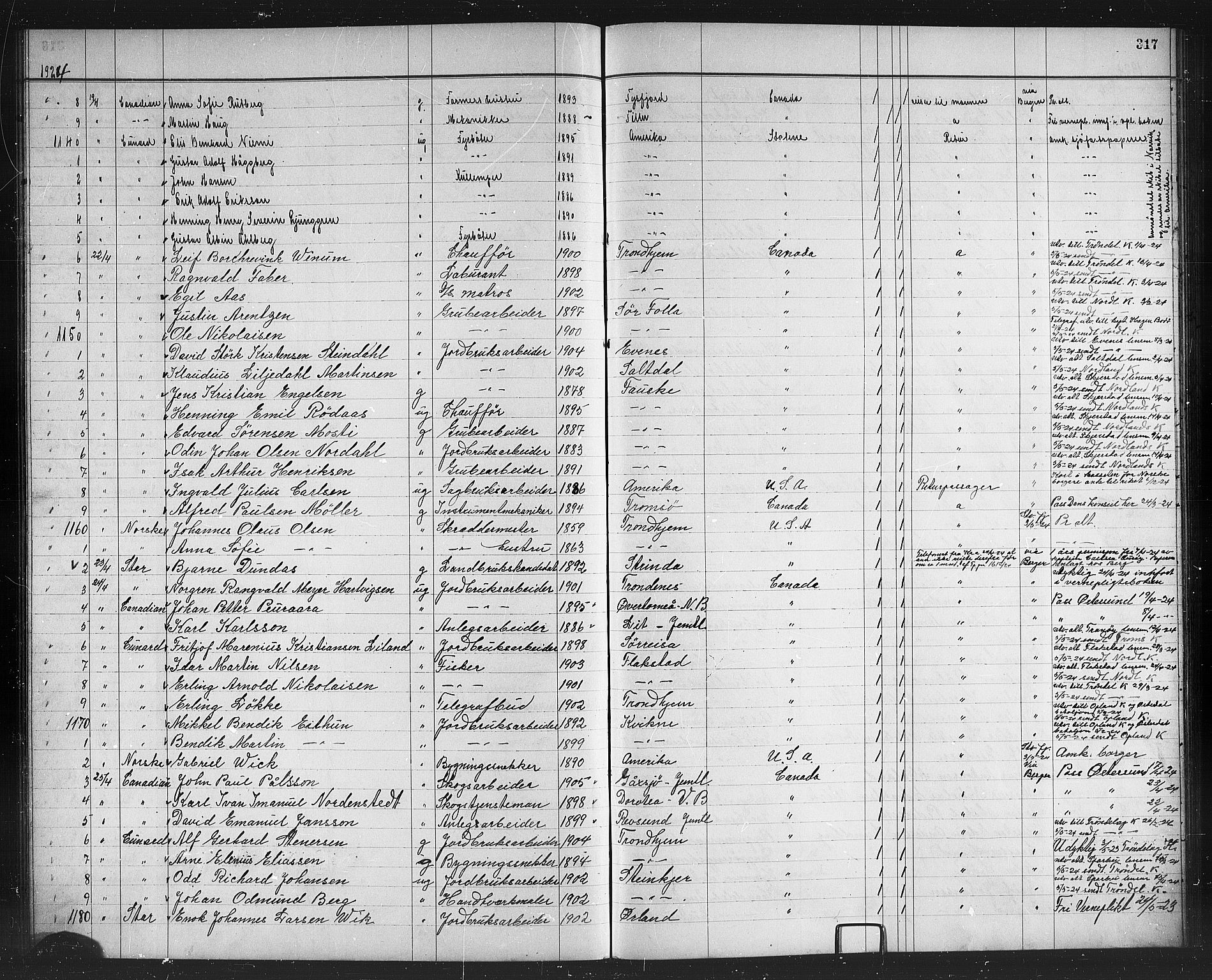 Trondheim politikammer, AV/SAT-A-1887/1/32/L0016: Emigrantprotokoll XV, 1916-1926, s. 317