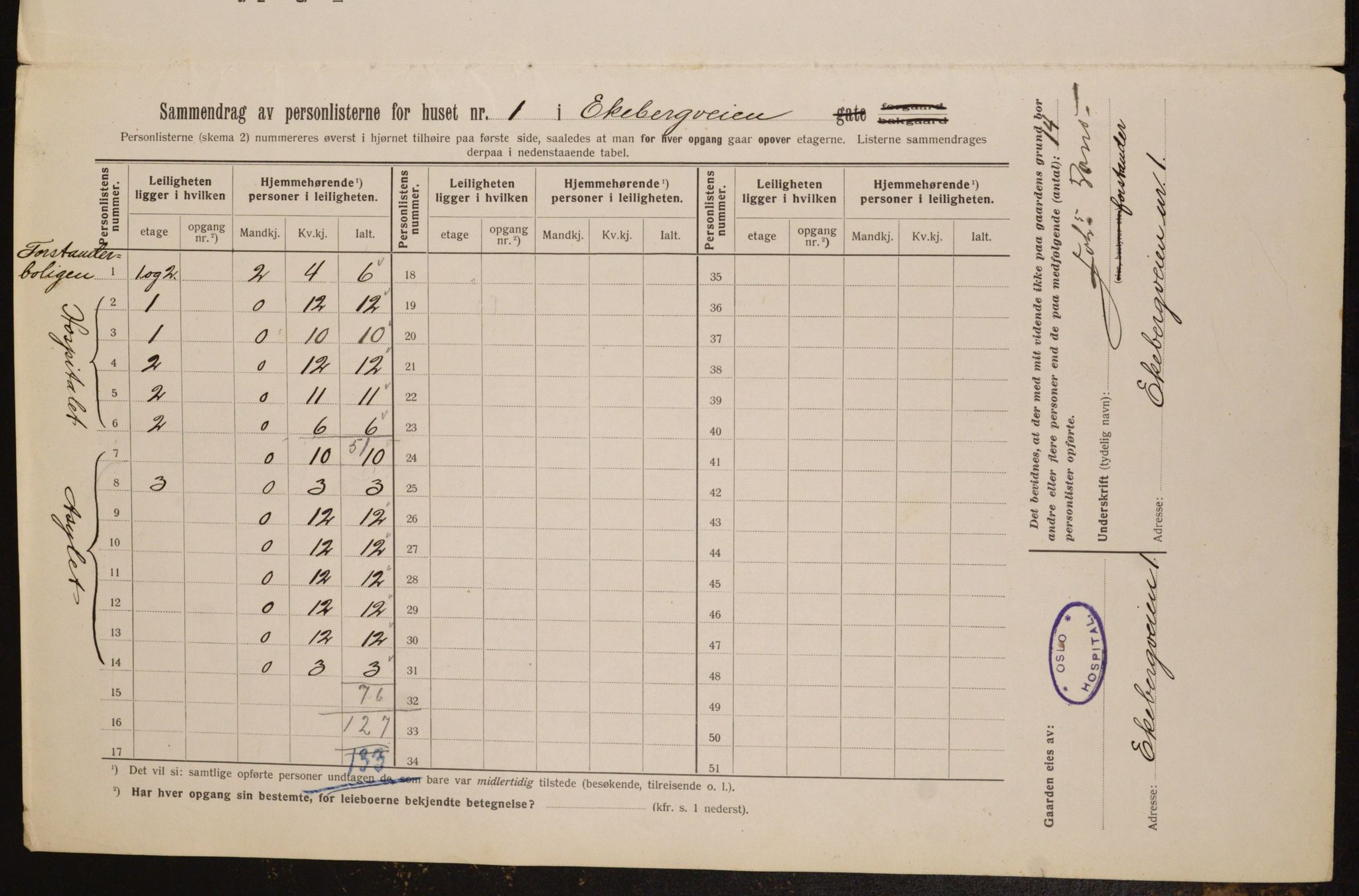 OBA, Kommunal folketelling 1.2.1913 for Kristiania, 1913, s. 20200