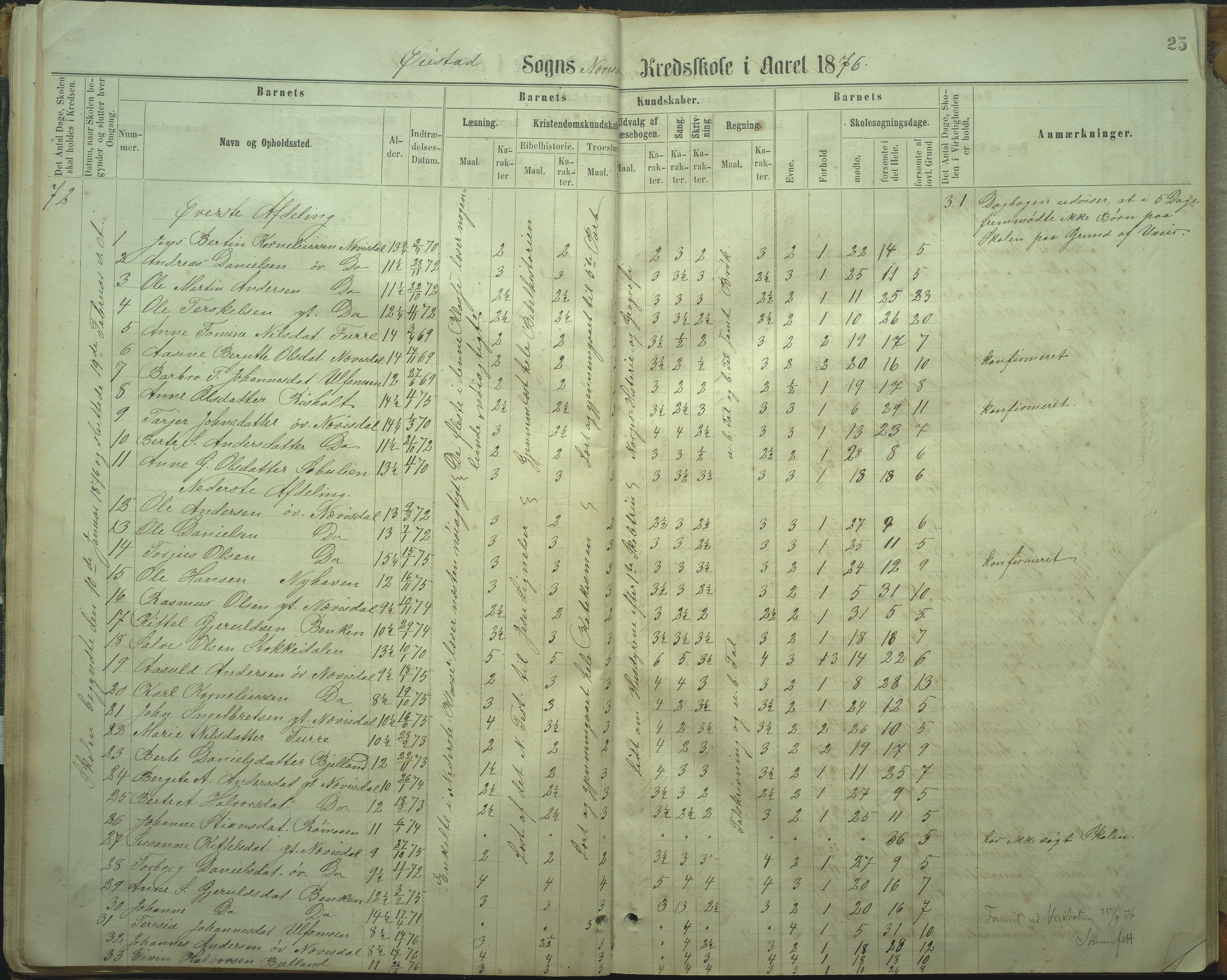 Øyestad kommune frem til 1979, AAKS/KA0920-PK/06/06I/L0002: Skoleprotokoll, 1864-1892, s. 23