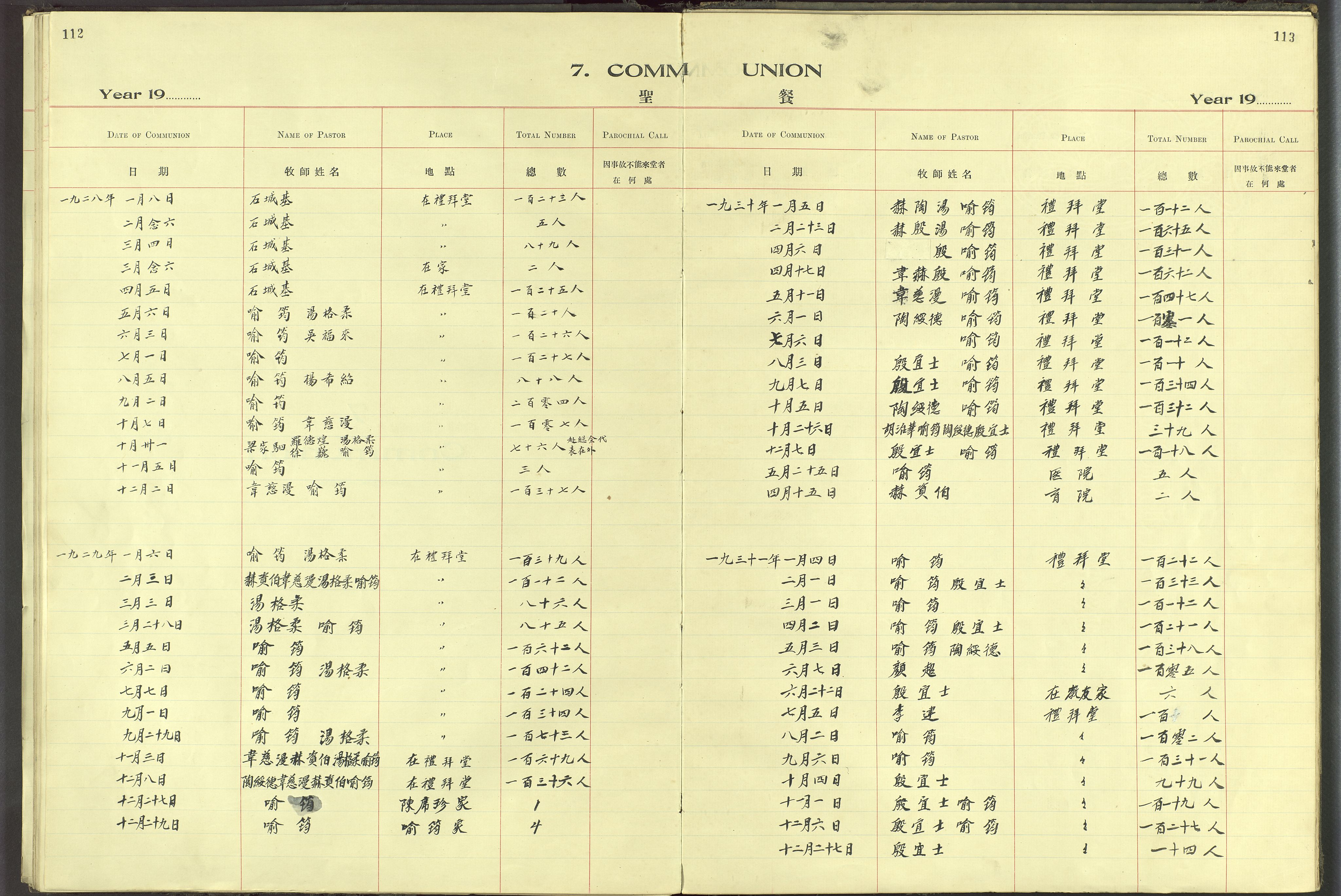 Det Norske Misjonsselskap - utland - Kina (Hunan), VID/MA-A-1065/Dm/L0061: Ministerialbok nr. 99, 1909-1931, s. 112-113