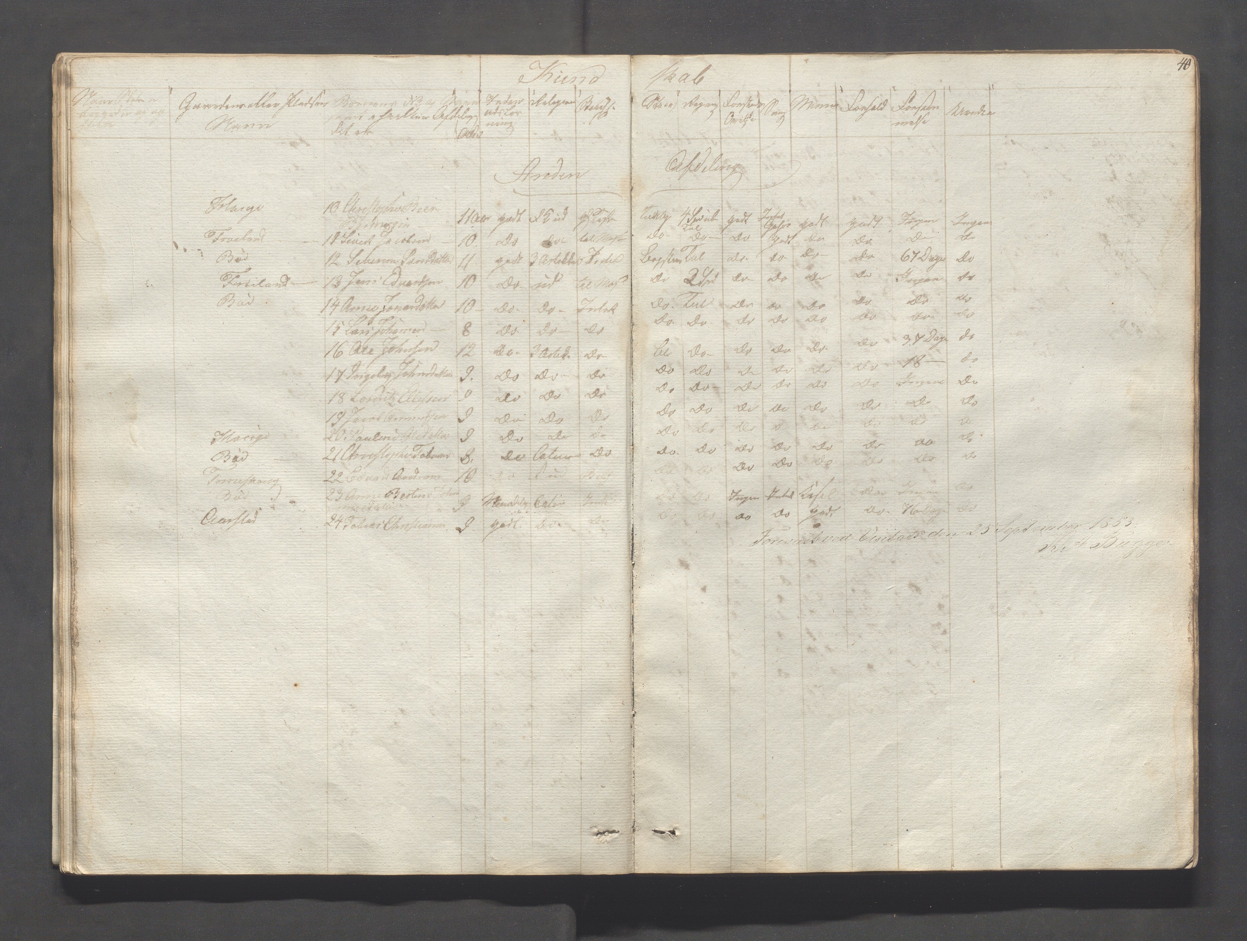 Sokndal kommune- Skolestyret/Skolekontoret, IKAR/K-101142/H/L0004: Skoleprotokoll - Sokndals faste skole, 1839-1861, s. 40