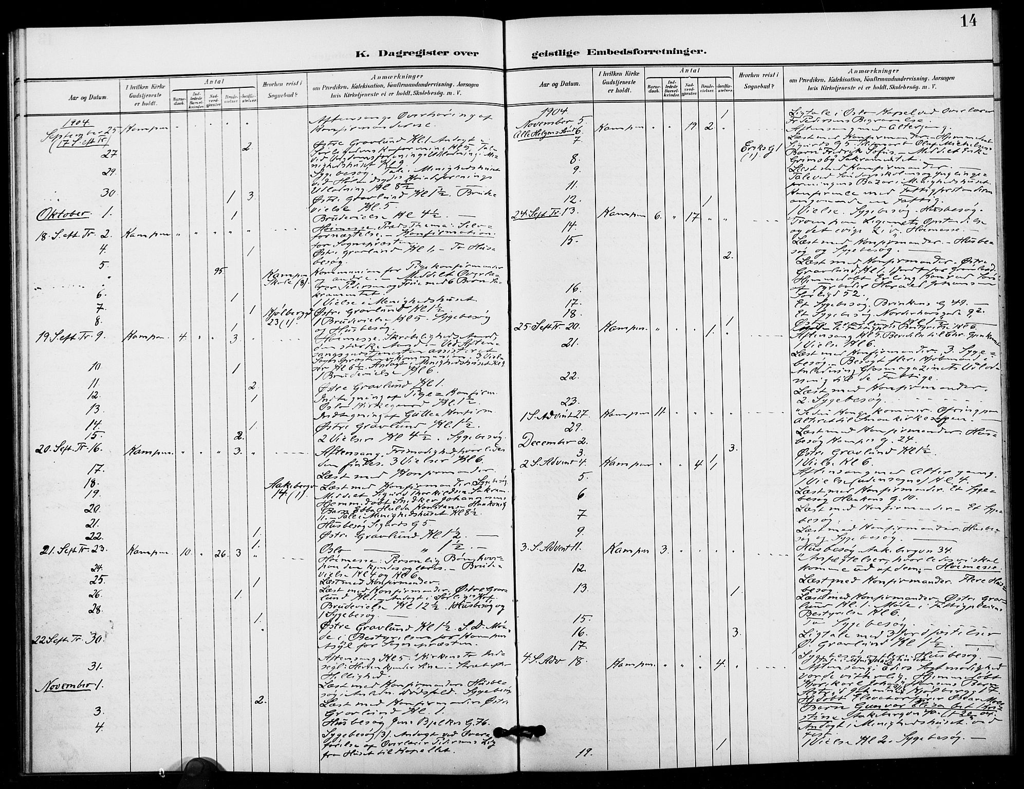 Kampen prestekontor Kirkebøker, AV/SAO-A-10853/I/Ib/L0002: Dagsregister nr. 2, 1901-1912, s. 14