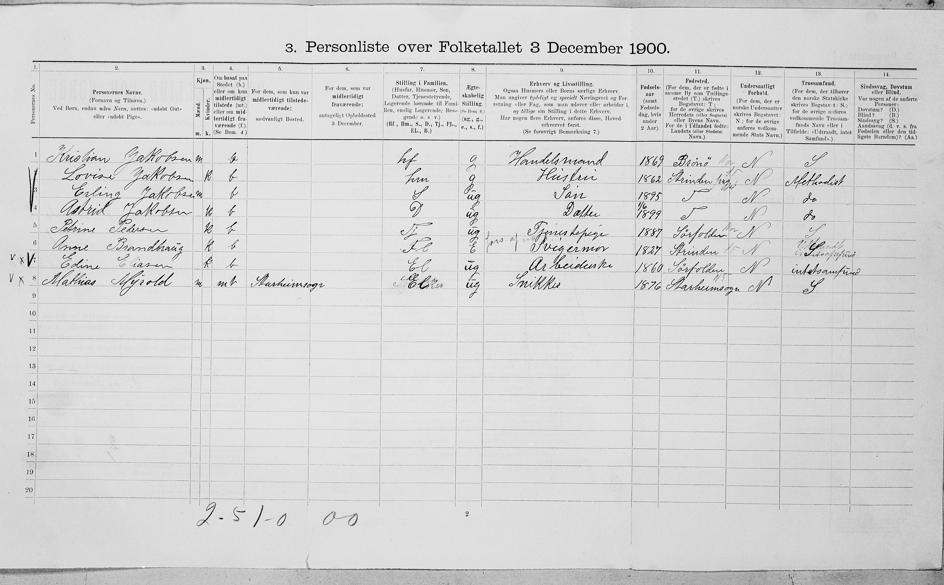 SAT, Folketelling 1900 for 1804 Bodø kjøpstad, 1900, s. 115