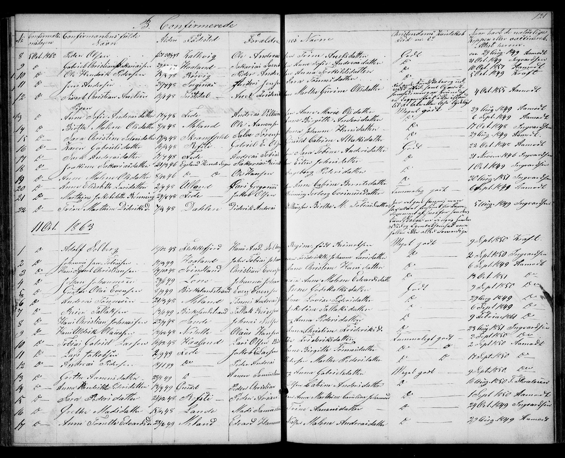 Kvinesdal sokneprestkontor, SAK/1111-0026/F/Fb/Fba/L0003: Klokkerbok nr. B 3, 1858-1893, s. 121