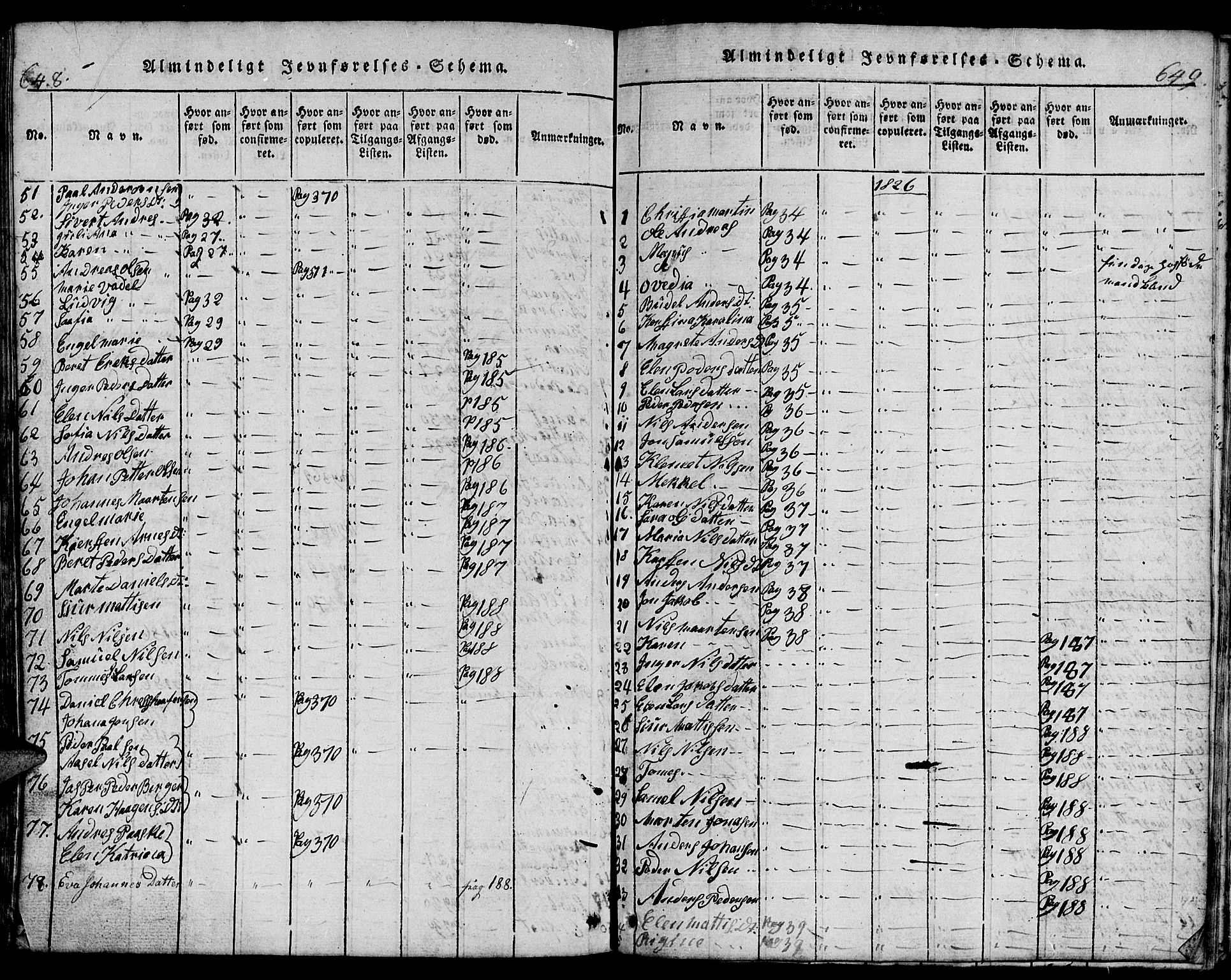 Hammerfest sokneprestkontor, SATØ/S-1347/H/Hb/L0001.klokk: Klokkerbok nr. 1, 1822-1850, s. 648-649