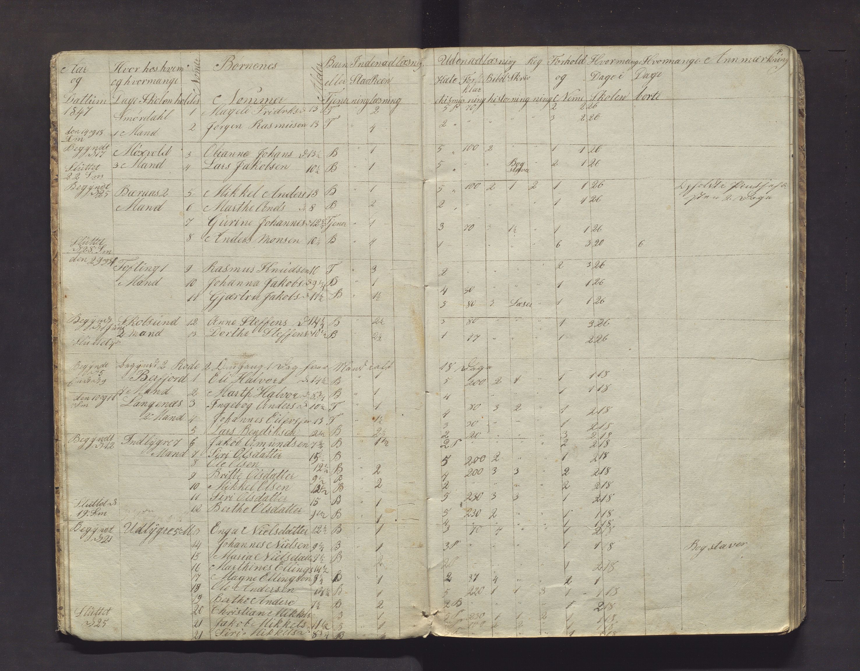 Lindås kommune. Barneskulane, IKAH/1263-231/F/Fa/L0042: Skuleprotokoll for 9. og 10. skuledistrikt i Lindås prestegjeld, 1847-1862