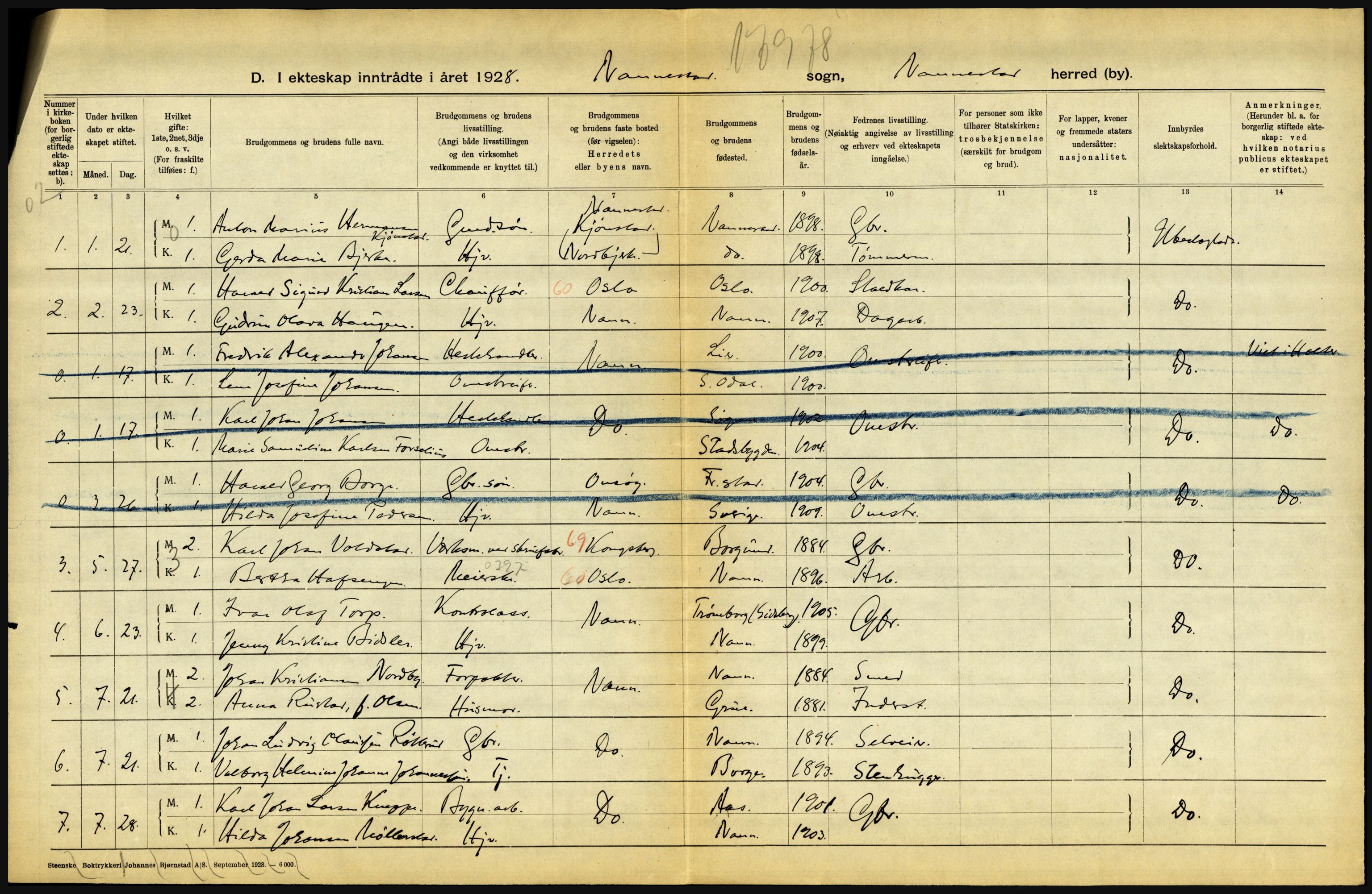 Statistisk sentralbyrå, Sosiodemografiske emner, Befolkning, AV/RA-S-2228/D/Df/Dfc/Dfch/L0004: Akershus, 1928, s. 546