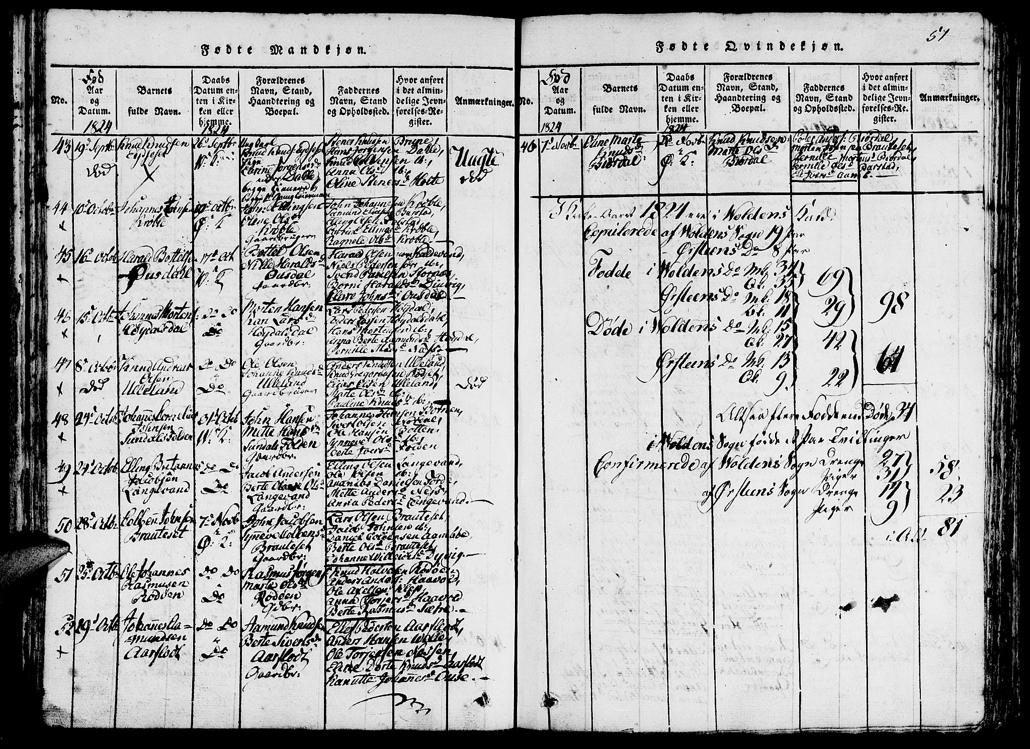 Ministerialprotokoller, klokkerbøker og fødselsregistre - Møre og Romsdal, SAT/A-1454/511/L0138: Ministerialbok nr. 511A05, 1817-1832, s. 51