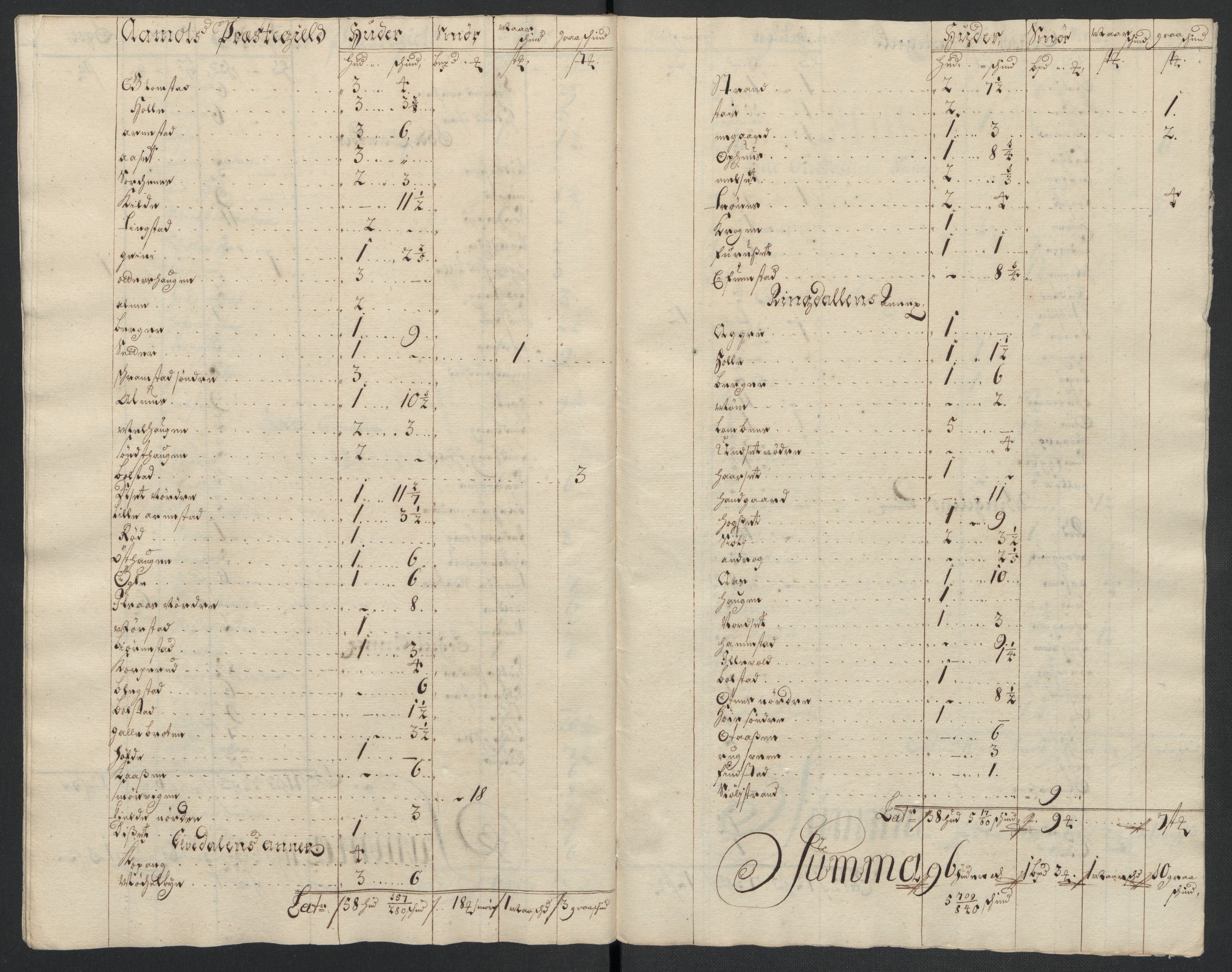 Rentekammeret inntil 1814, Reviderte regnskaper, Fogderegnskap, AV/RA-EA-4092/R13/L0839: Fogderegnskap Solør, Odal og Østerdal, 1701, s. 226