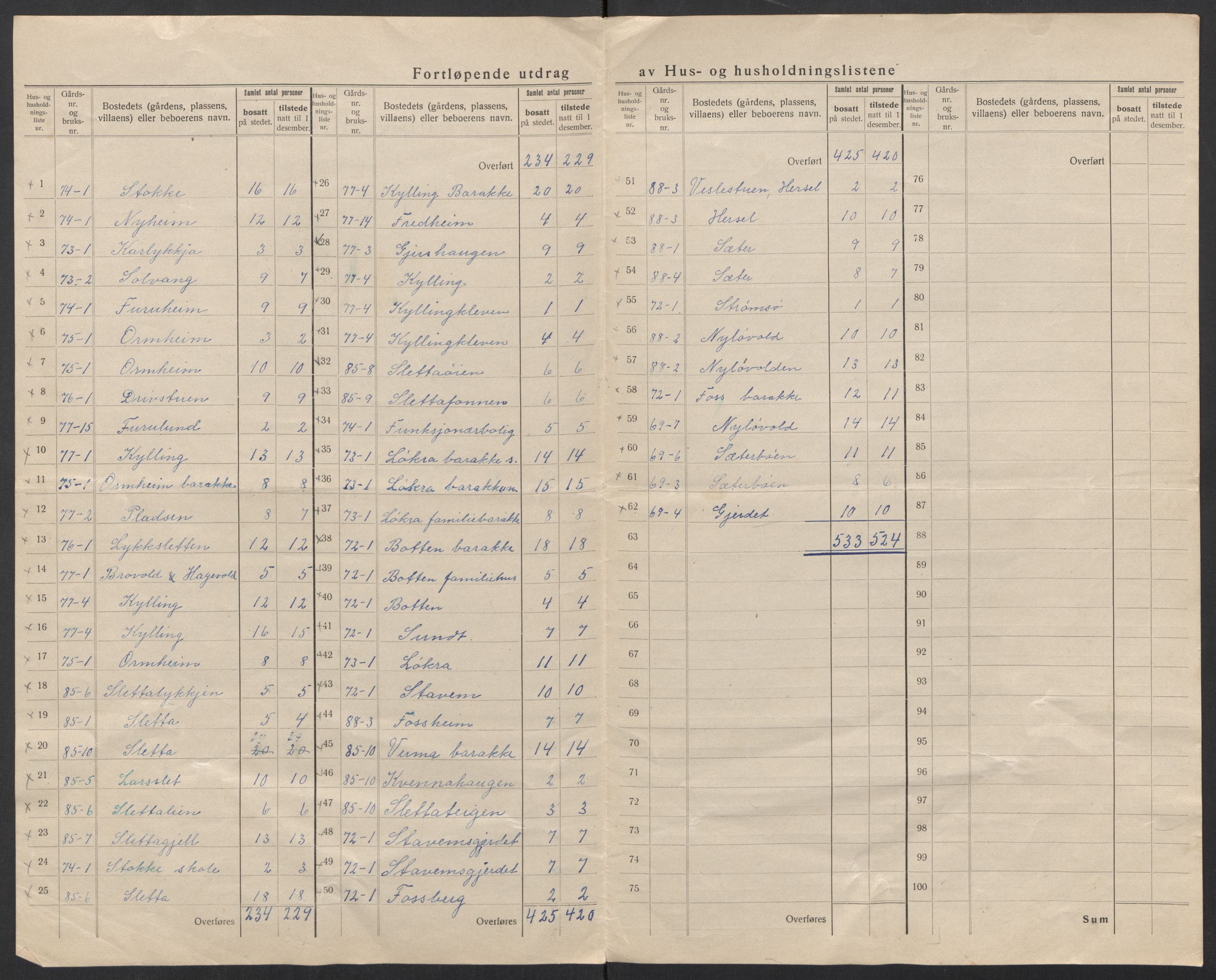 SAT, Folketelling 1920 for 1539 Grytten herred, 1920, s. 25