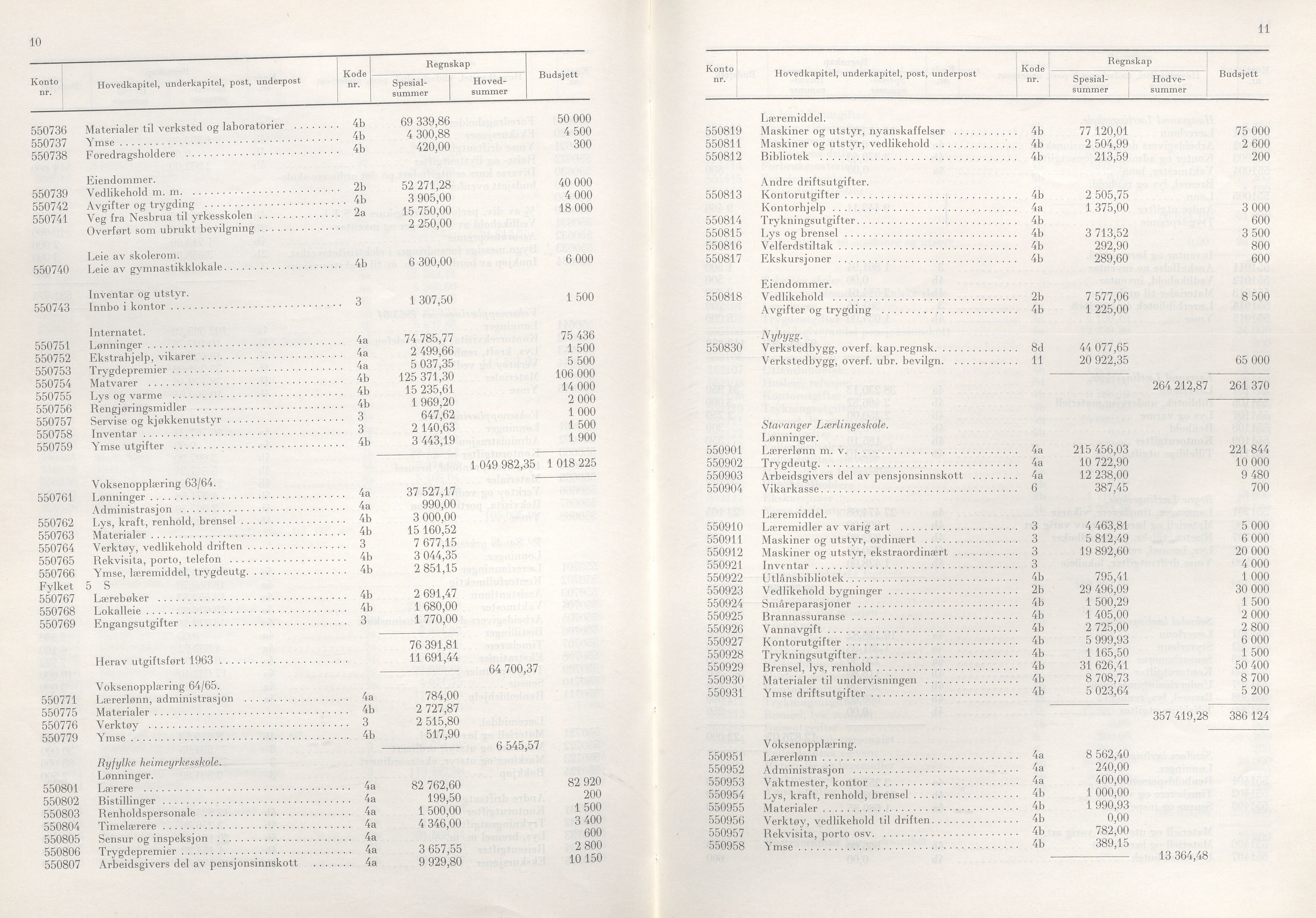 Rogaland fylkeskommune - Fylkesrådmannen , IKAR/A-900/A/Aa/Aaa/L0085: Møtebok , 1965, s. 10-11