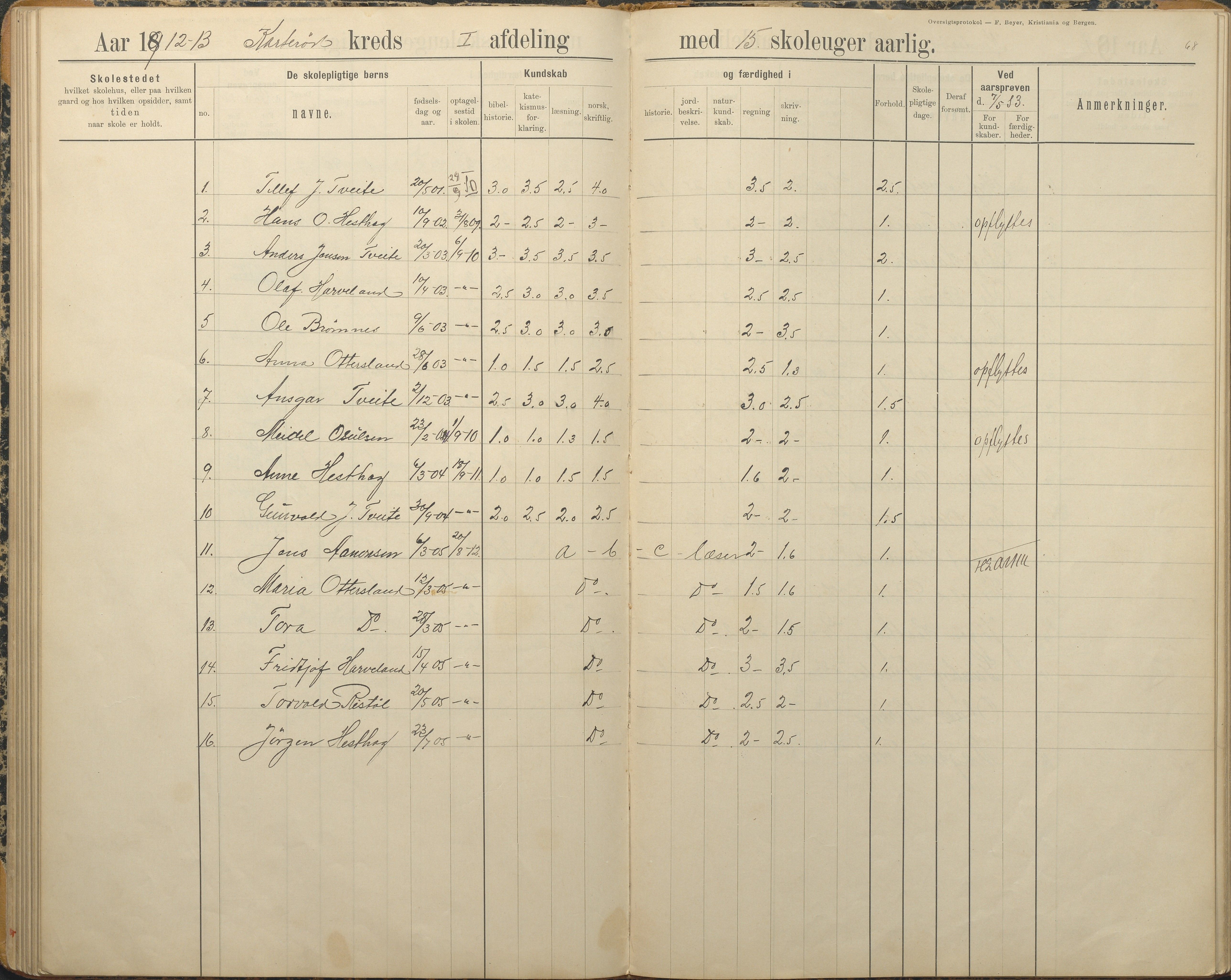 Austre Moland kommune, AAKS/KA0918-PK/09/09c/L0009: Skoleprotokoll, 1891-1938, s. 68