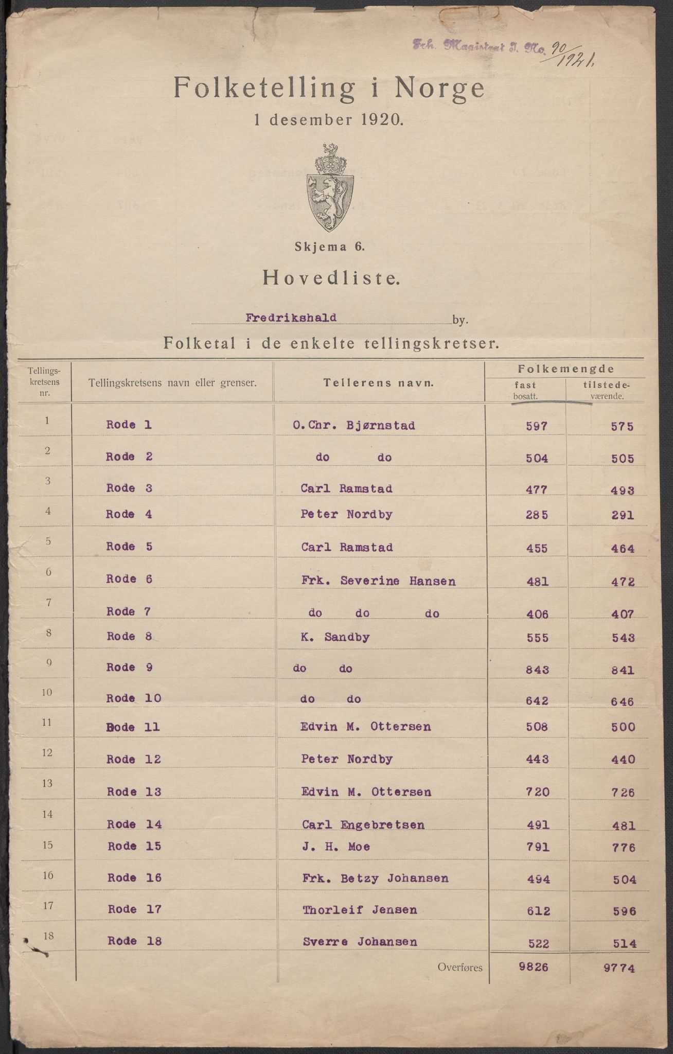 SAO, Folketelling 1920 for 0101 Fredrikshald kjøpstad, 1920, s. 2