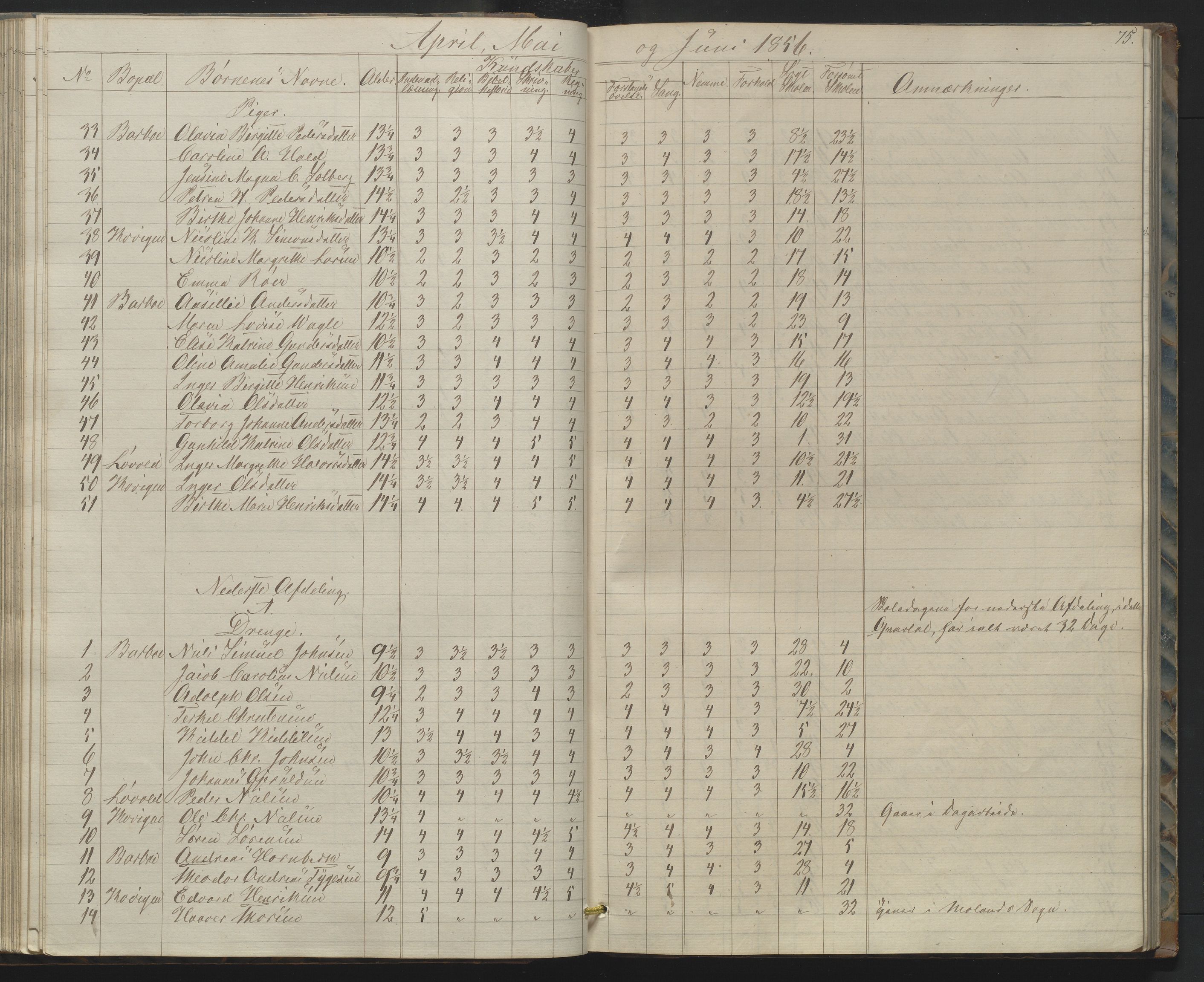 Arendal kommune, Katalog I, AAKS/KA0906-PK-I/07/L0158: Skoleprotokoll for "Barboe faste skole", 1851-1862, s. 75