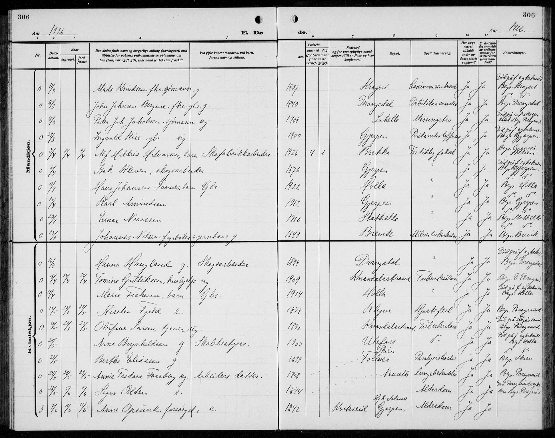 Solum kirkebøker, AV/SAKO-A-306/G/Ga/L0010: Klokkerbok nr. I 10, 1921-1937, s. 306