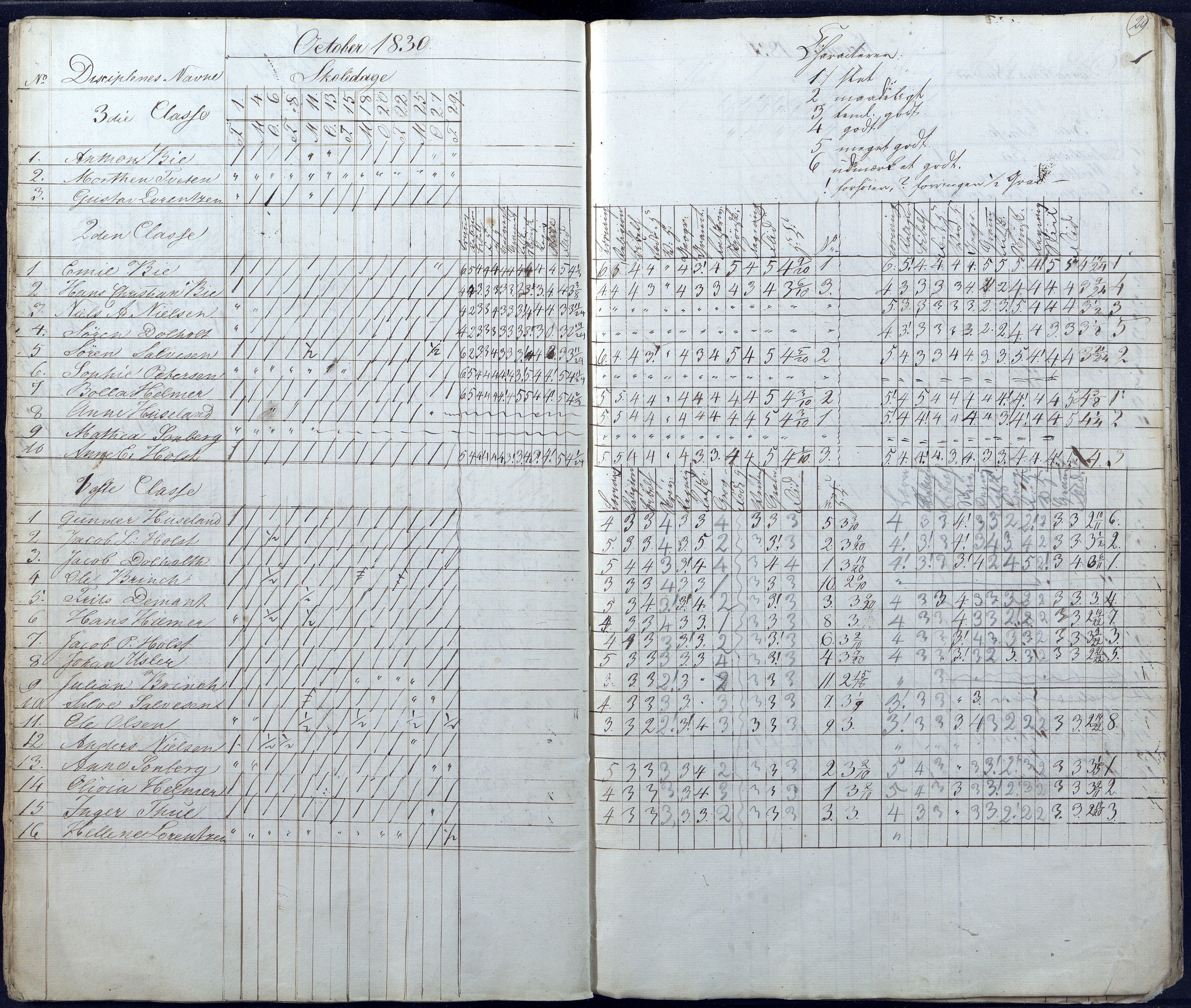 Grimstad kommune frem til 1971, AAMA/KA0904-PK/25/L0001: Journal (dagbok og karakterprotokoll), 1828-1832, s. 29