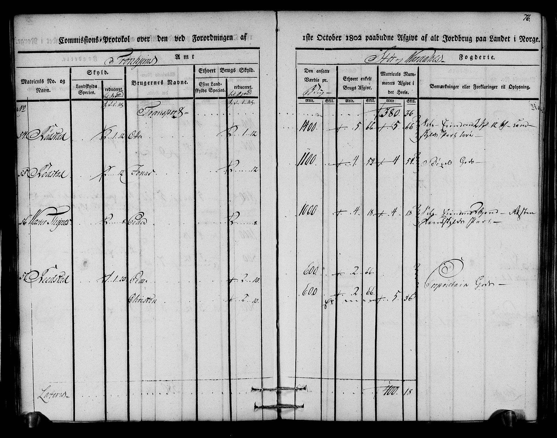 Rentekammeret inntil 1814, Realistisk ordnet avdeling, AV/RA-EA-4070/N/Ne/Nea/L0148: Stjørdal og Verdal fogderi. Kommisjonsprotokoll, 1803, s. 77