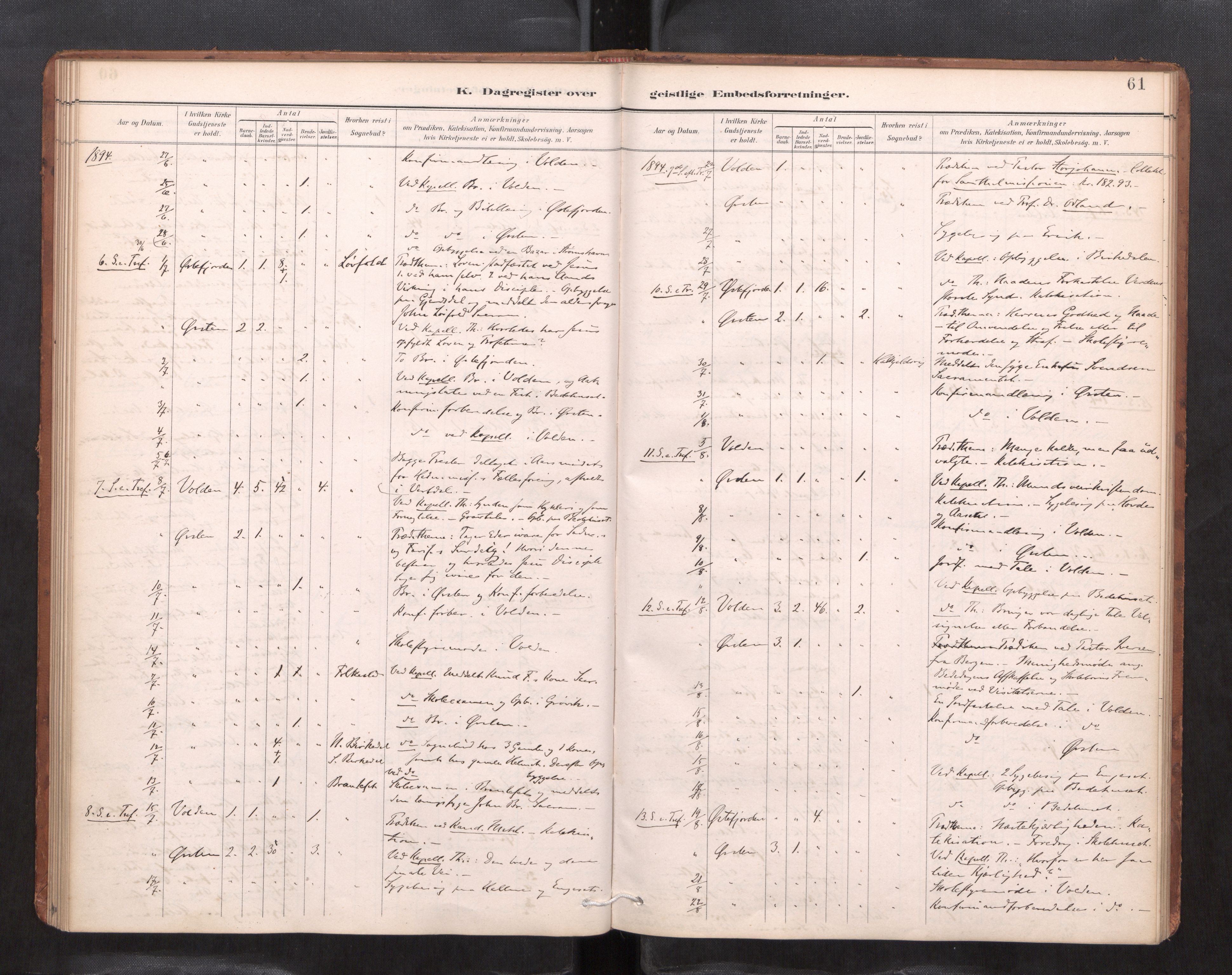 Ministerialprotokoller, klokkerbøker og fødselsregistre - Møre og Romsdal, AV/SAT-A-1454/511/L0145: Dagsregister nr. 511---, 1887-1901, s. 61