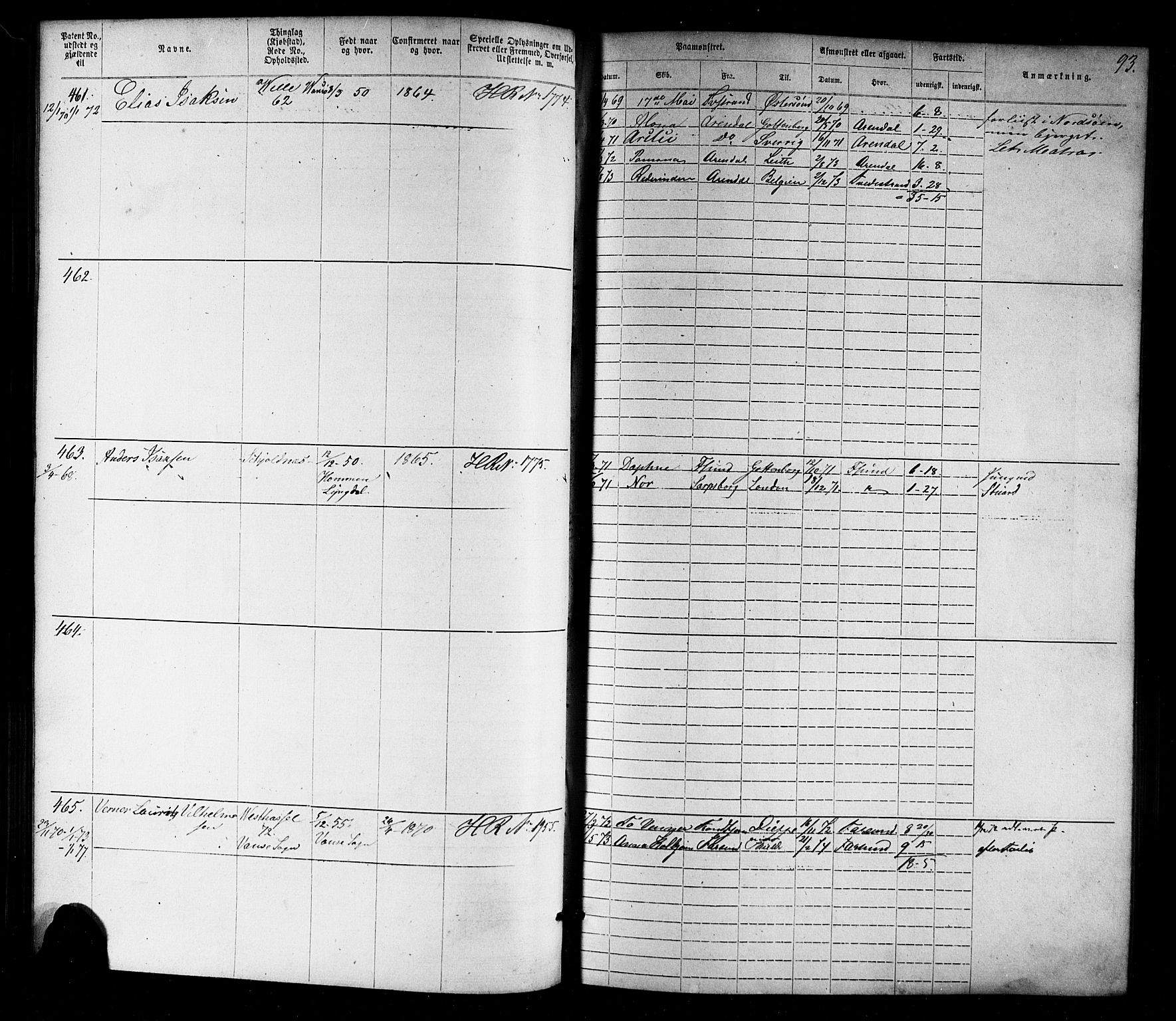 Farsund mønstringskrets, SAK/2031-0017/F/Fa/L0005: Annotasjonsrulle nr 1-1910 med register, Z-2, 1869-1877, s. 119