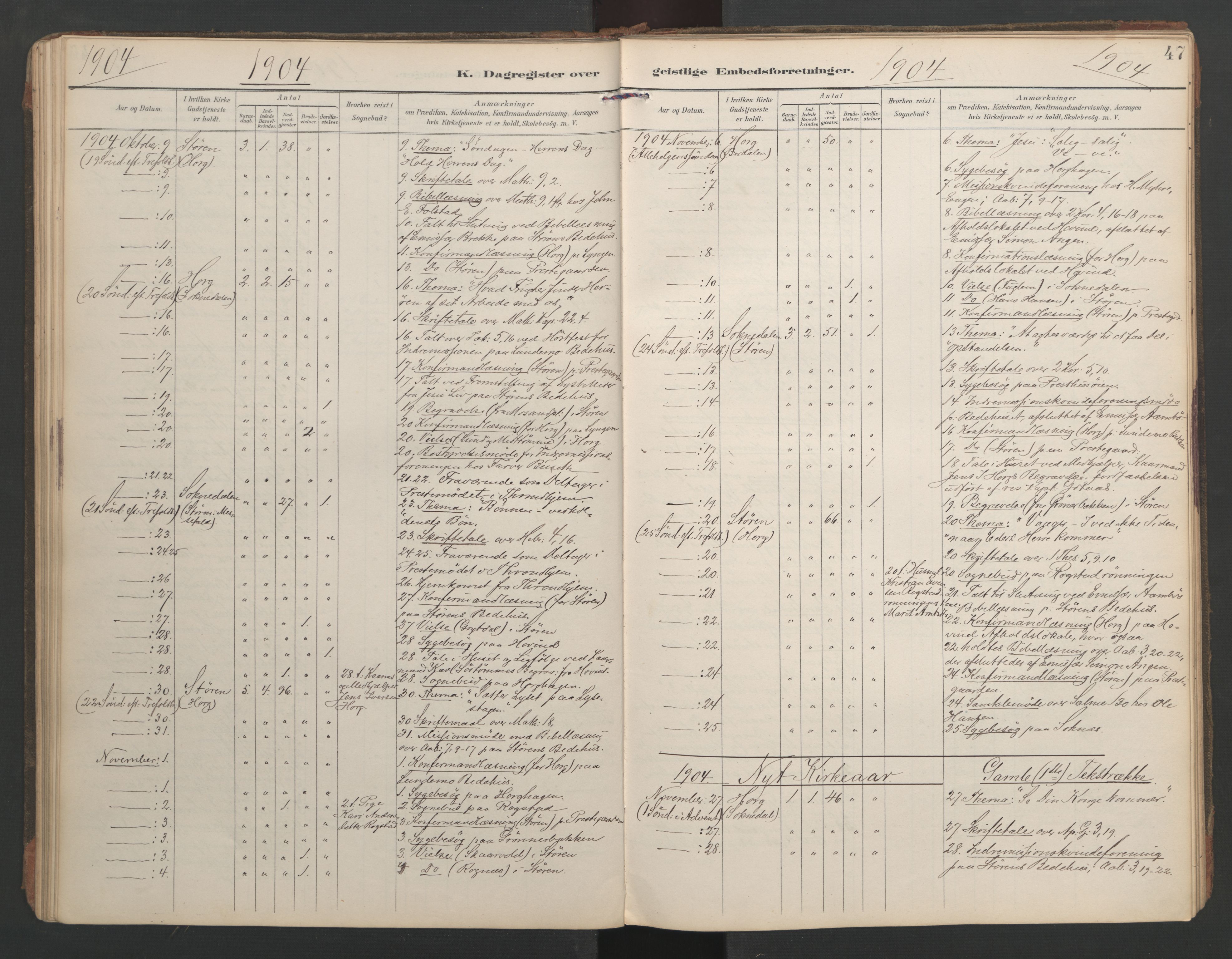 Ministerialprotokoller, klokkerbøker og fødselsregistre - Sør-Trøndelag, AV/SAT-A-1456/687/L1005: Dagsregister nr. 687A11, 1891-1912, s. 47