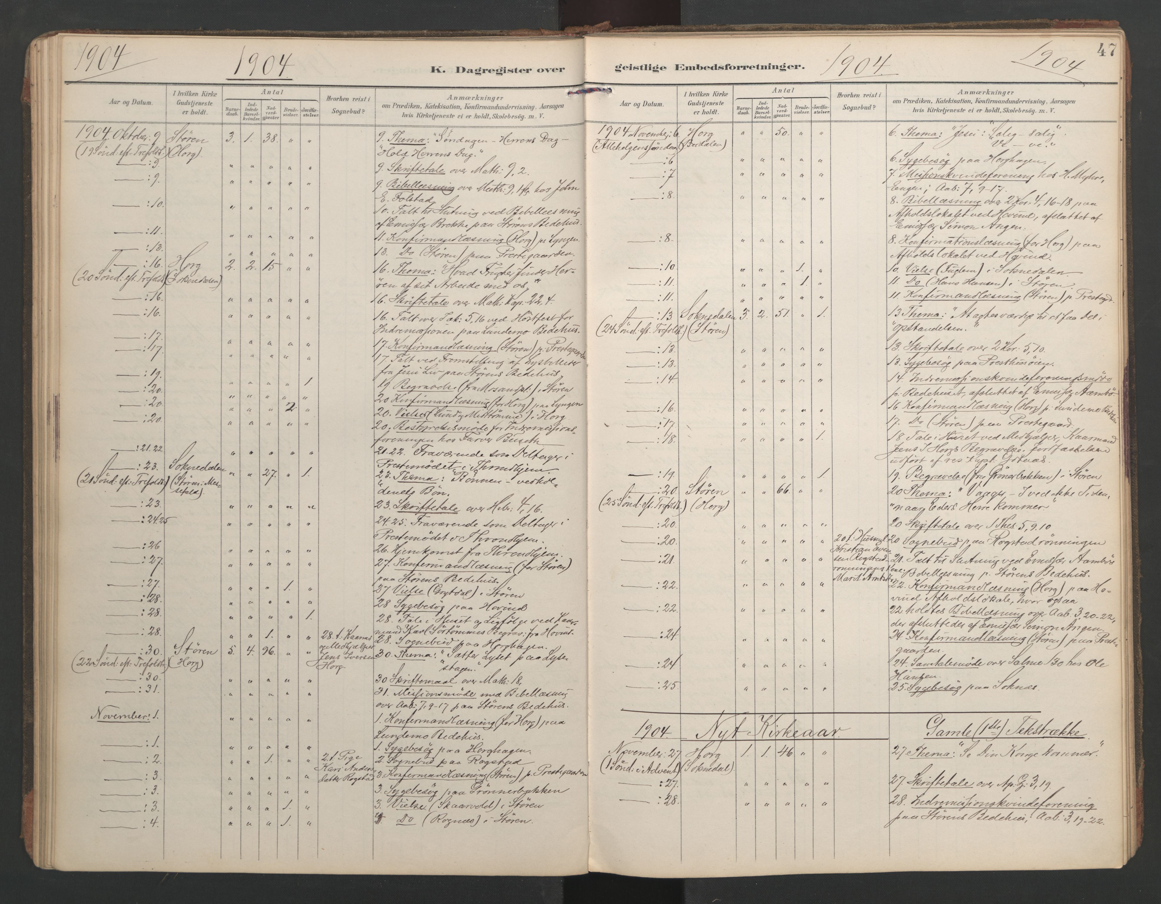 Ministerialprotokoller, klokkerbøker og fødselsregistre - Sør-Trøndelag, SAT/A-1456/687/L1005: Dagregister nr. 687A11, 1891-1912, s. 47