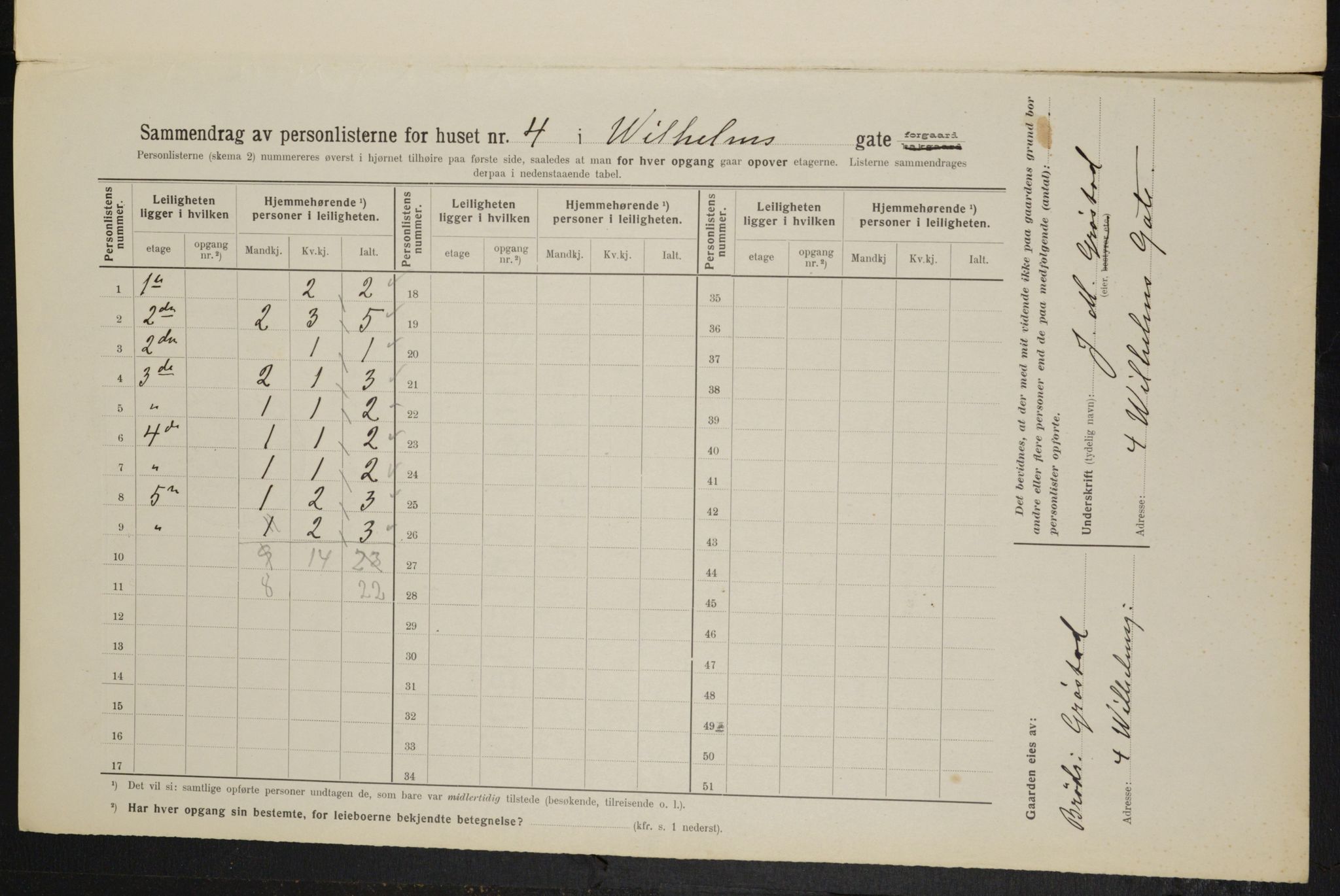 OBA, Kommunal folketelling 1.2.1914 for Kristiania, 1914, s. 129190