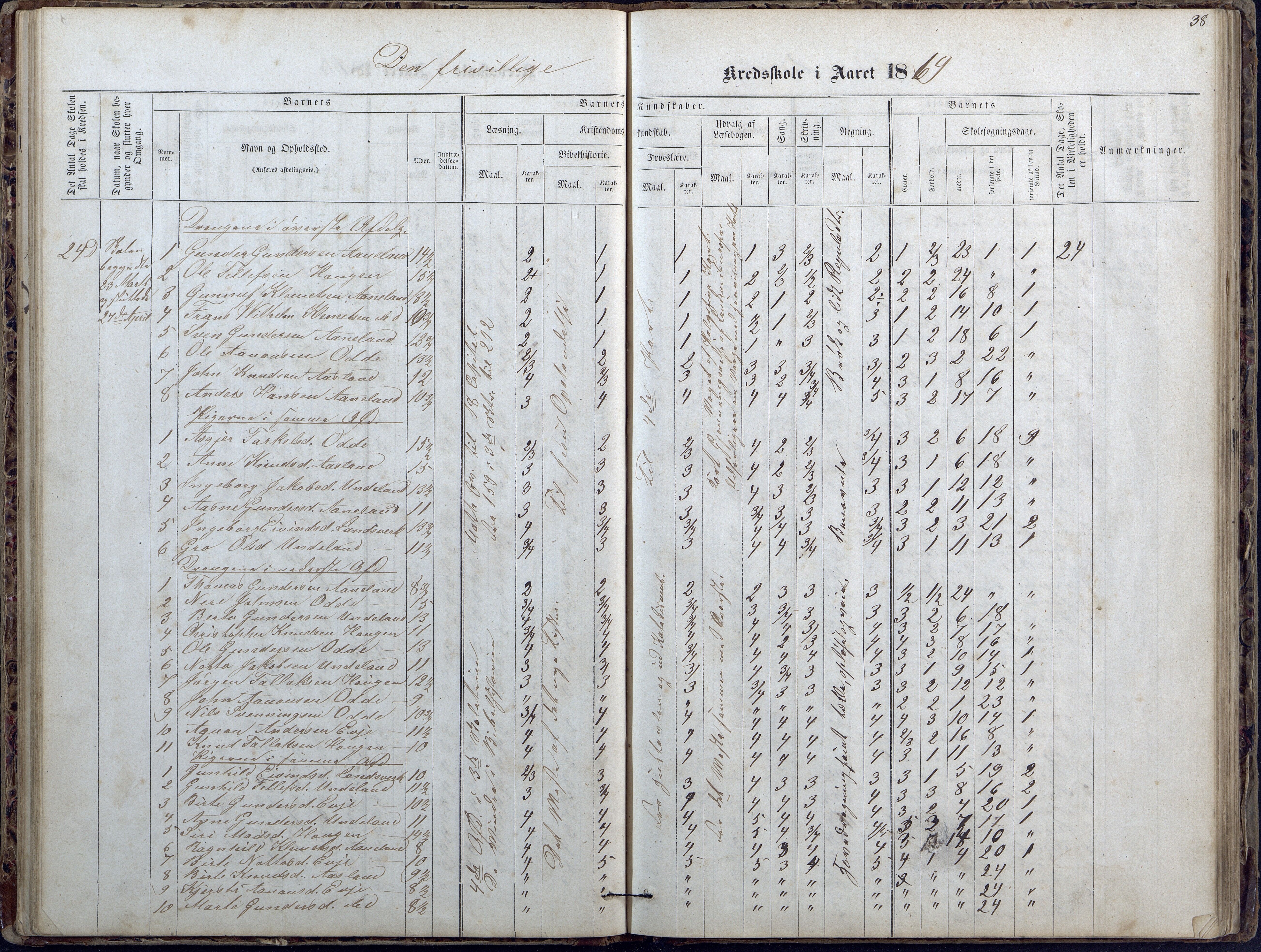 Evje kommune, Ånesland/Omland/Kleveland skolekrets, AAKS/KA0937-550f/F2/L0002: Protokoll for faste skoler i Aaneland, Kleveland og Omland kreds, 1863-1888, s. 38