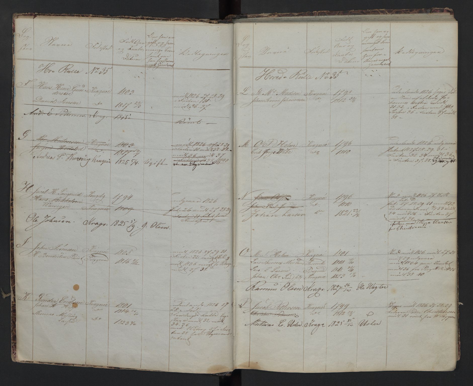 Kragerø innrulleringskontor, AV/SAKO-A-830/F/Fa/L0003: Hoved-, ekstra- og ungdomsrulle, 1824, s. 3