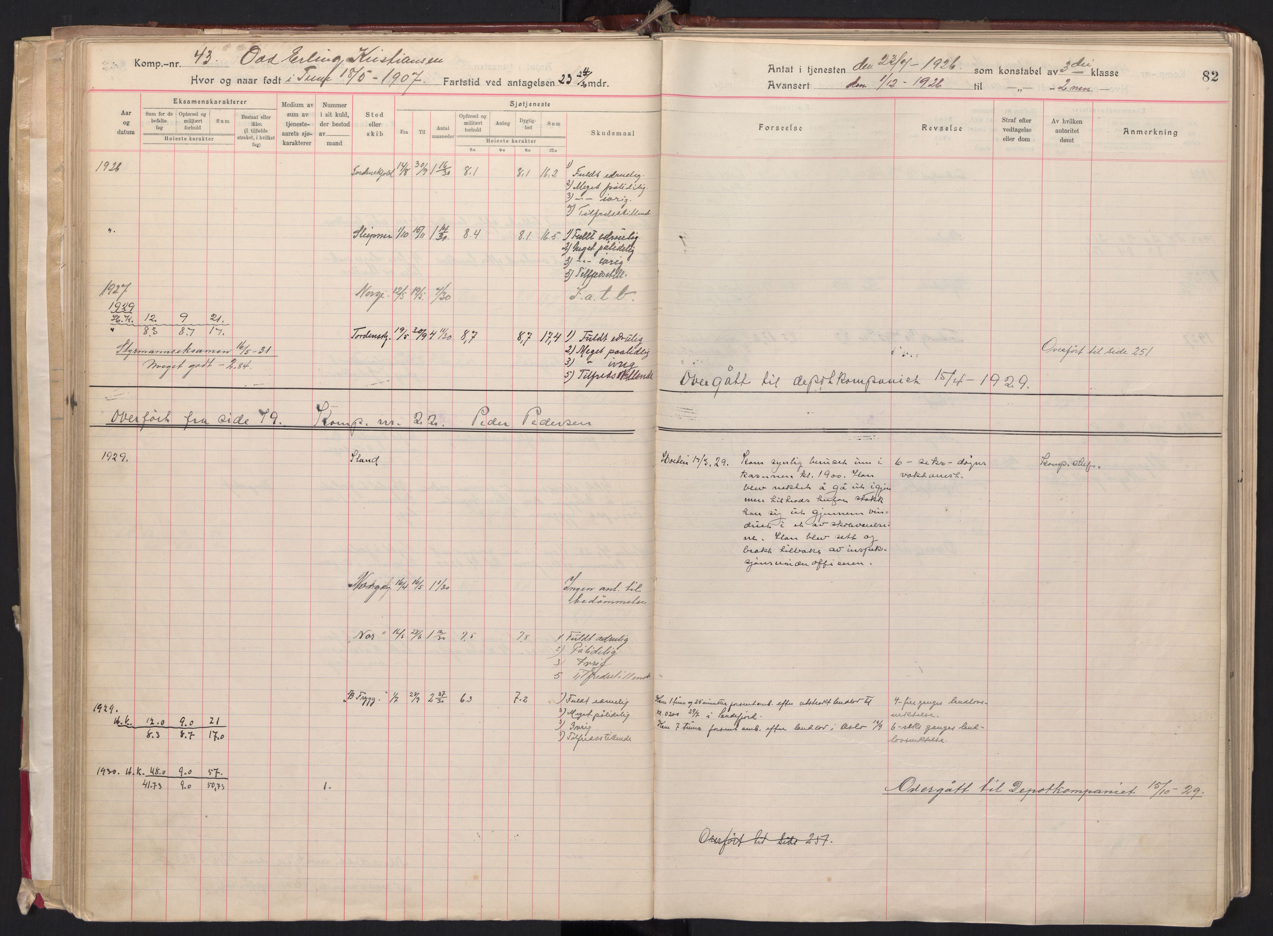 Forsvaret, Sjømilitære korps, Håndverkskorpset og Minekorpset, RA/RAFA-1907/P/Pa/L0023: Rulle Skolekompaniet, 1922-1940, s. 82