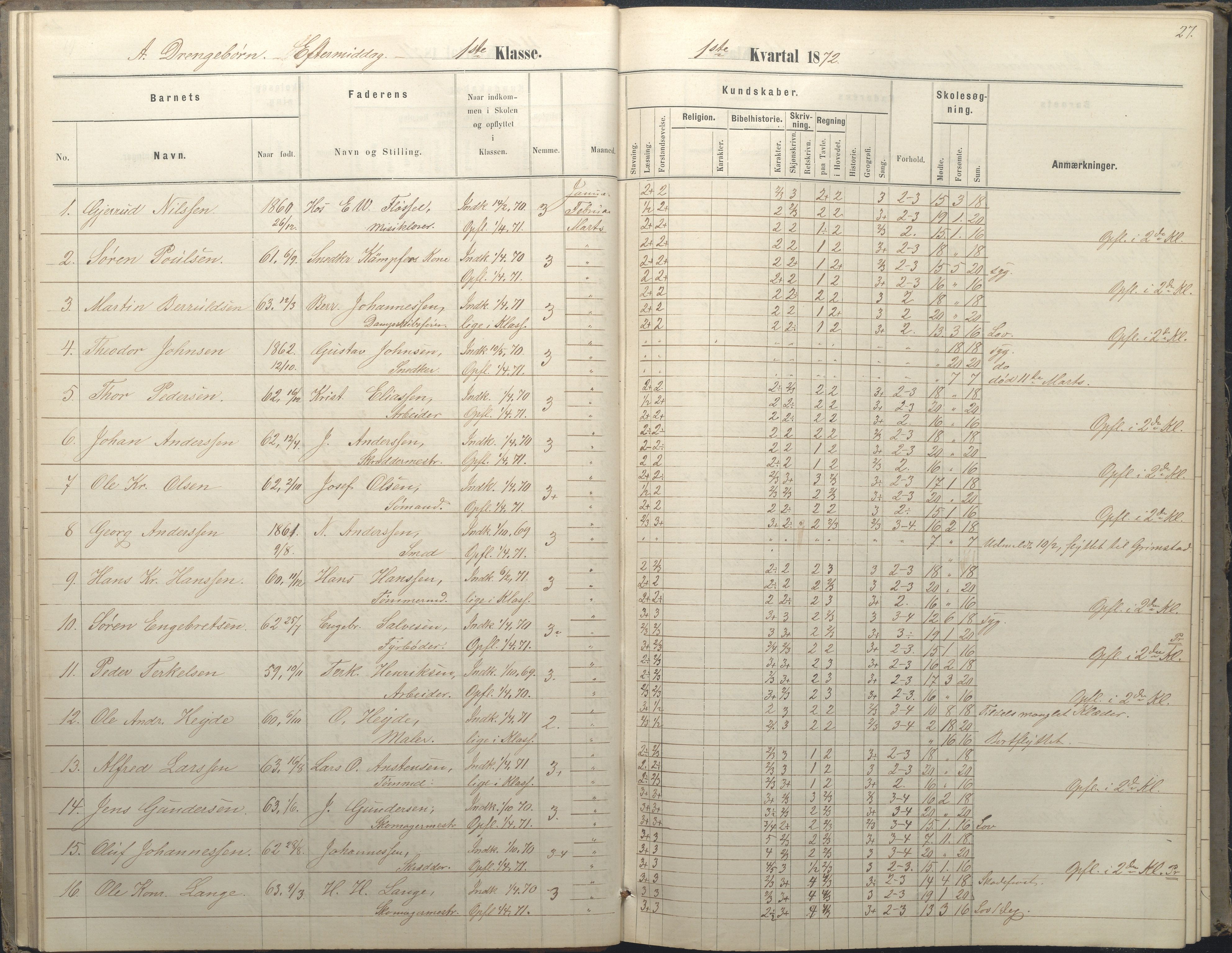 Arendal kommune, Katalog I, AAKS/KA0906-PK-I/07/L0036: Protokoll for 1. og 2. klasse, 1870-1882, s. 27