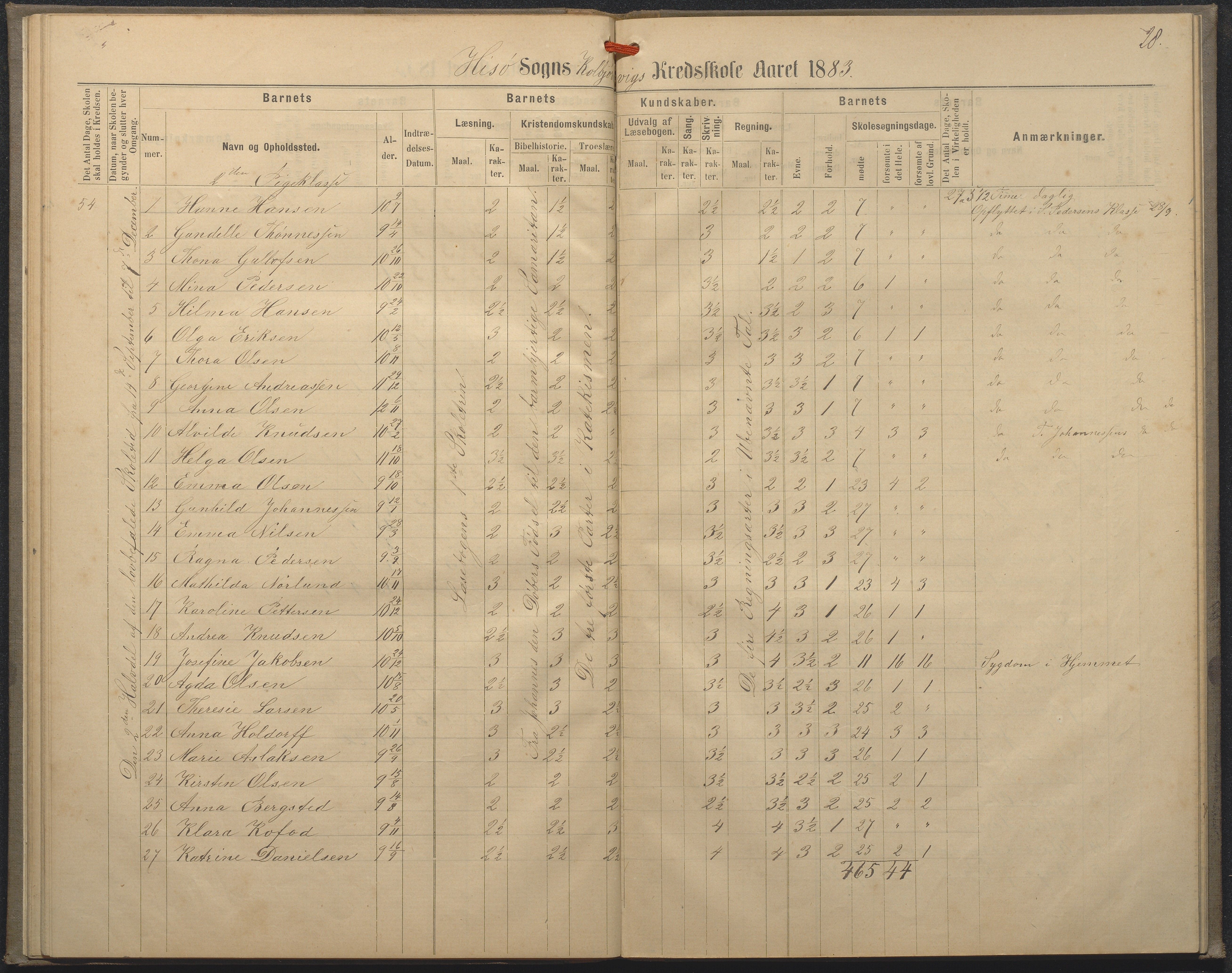 Hisøy kommune frem til 1991, AAKS/KA0922-PK/32/L0008: Skoleprotokoll, 1878-1885, s. 28