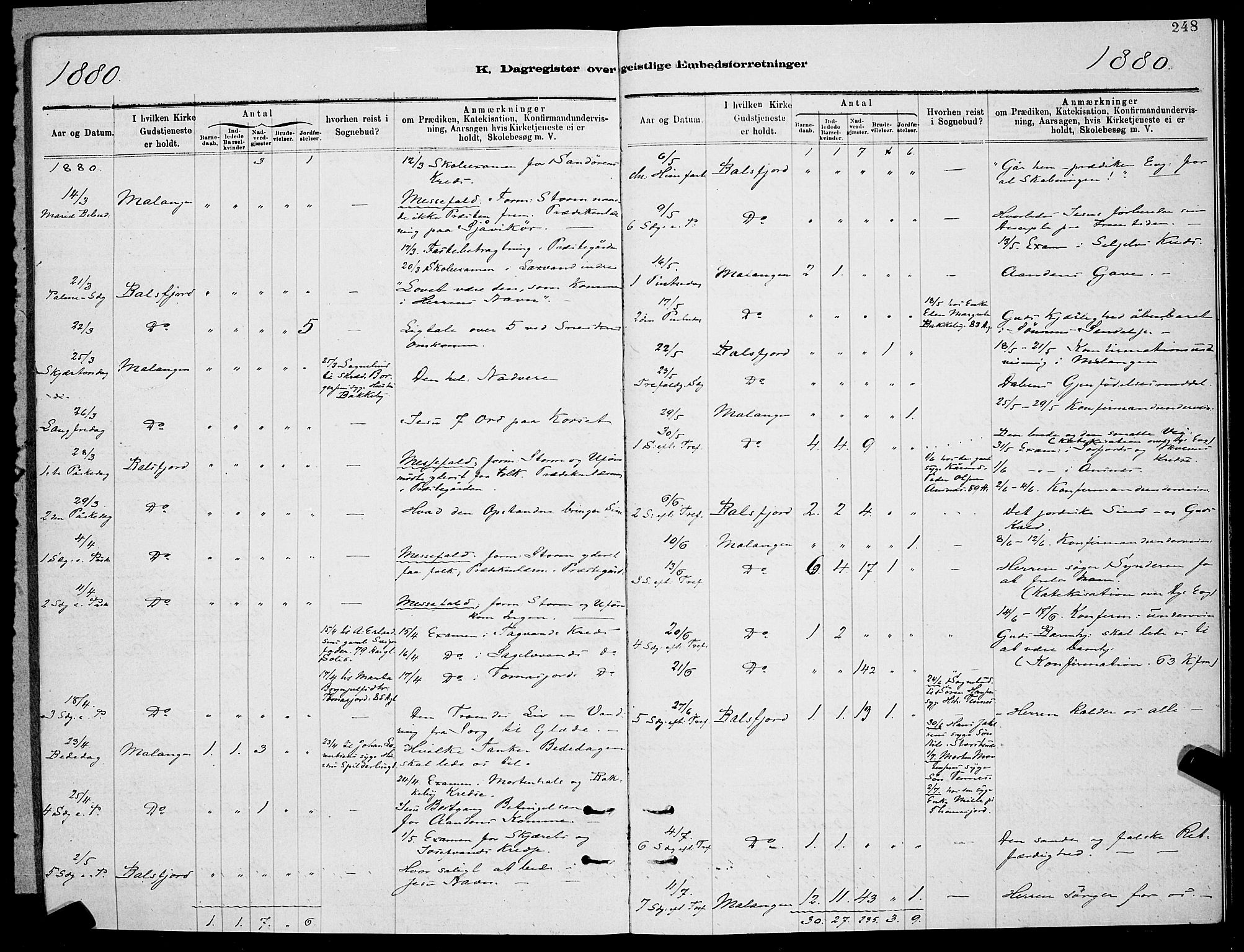 Balsfjord sokneprestembete, AV/SATØ-S-1303/G/Gab/L0007klokker: Klokkerbok nr. 7, 1878-1889, s. 248
