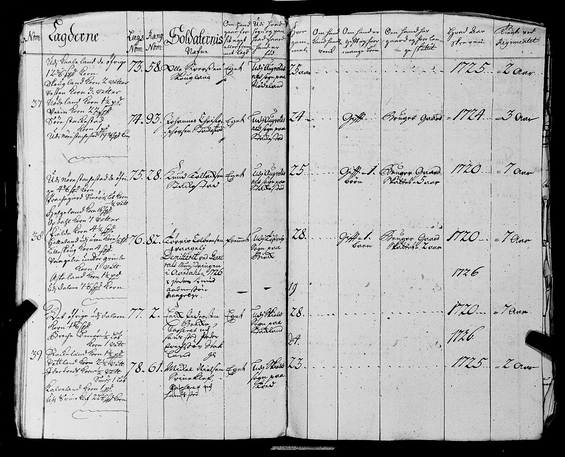 Fylkesmannen i Rogaland, AV/SAST-A-101928/99/3/325/325CA, 1655-1832, s. 2572