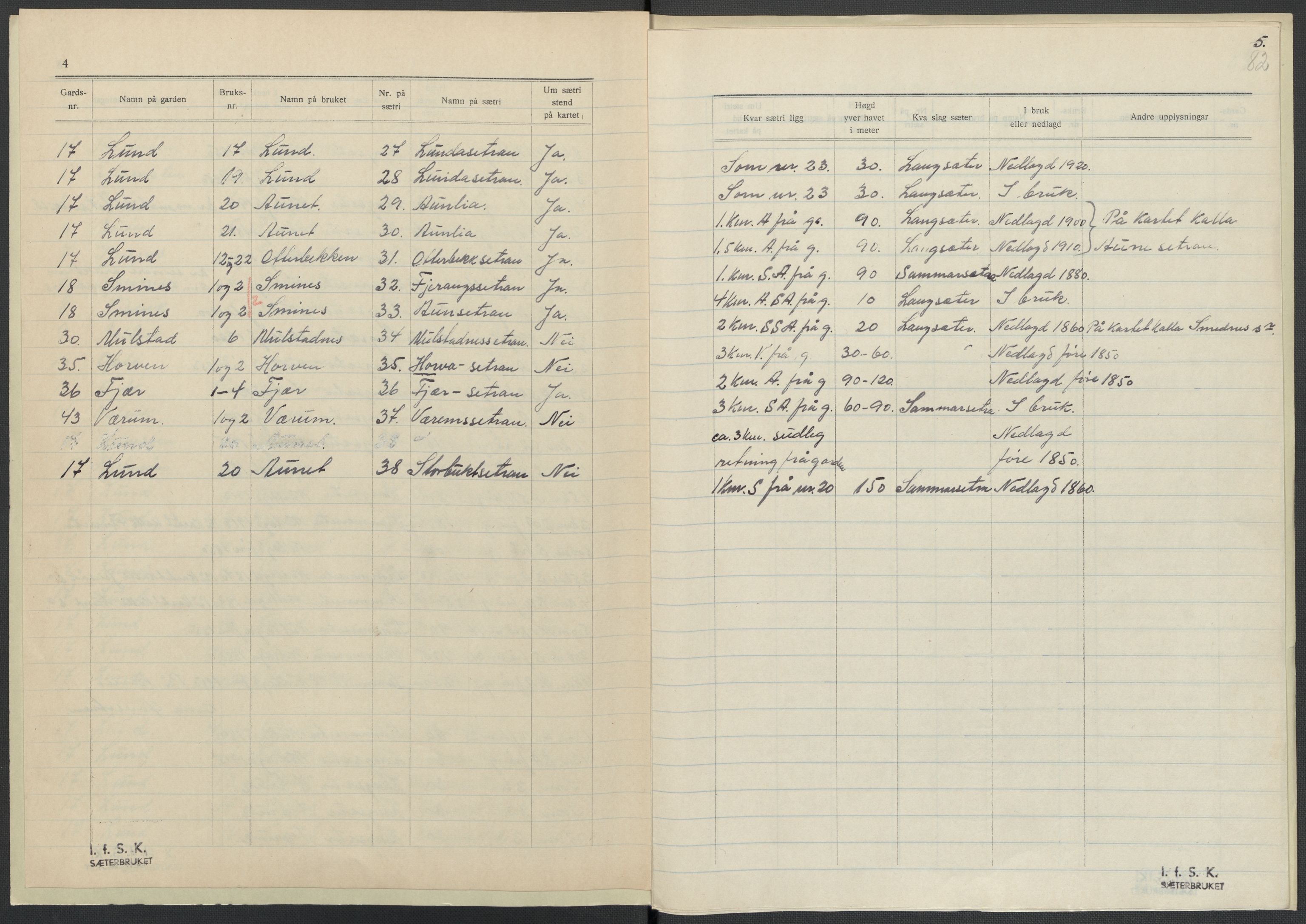 Instituttet for sammenlignende kulturforskning, RA/PA-0424/F/Fc/L0015/0003: Eske B15: / Nord-Trøndelag (perm XLIV-XLV), 1933-1939, s. 1082