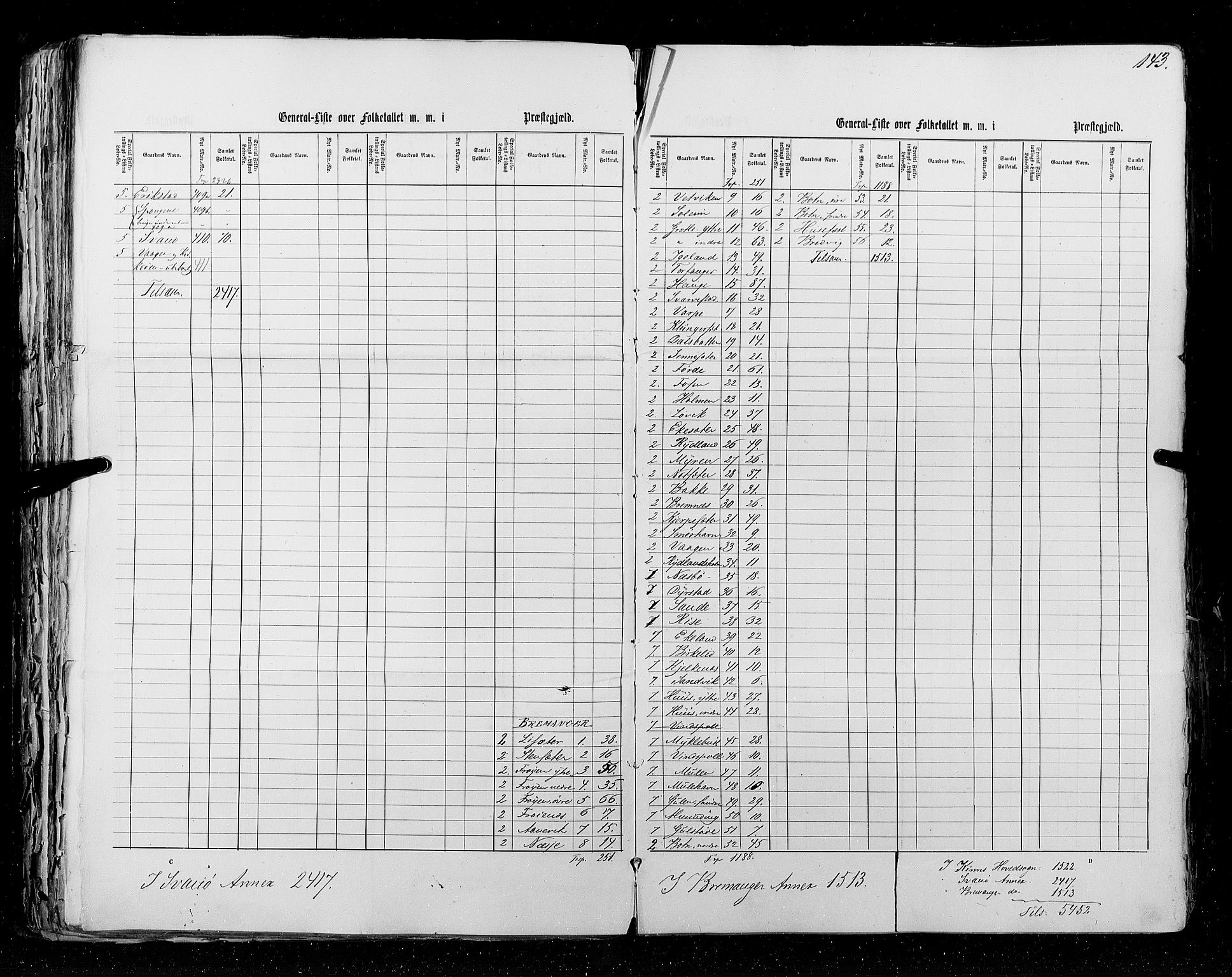 RA, Folketellingen 1855, bind 5: Nordre Bergenhus amt, Romsdal amt og Søndre Trondhjem amt, 1855, s. 143