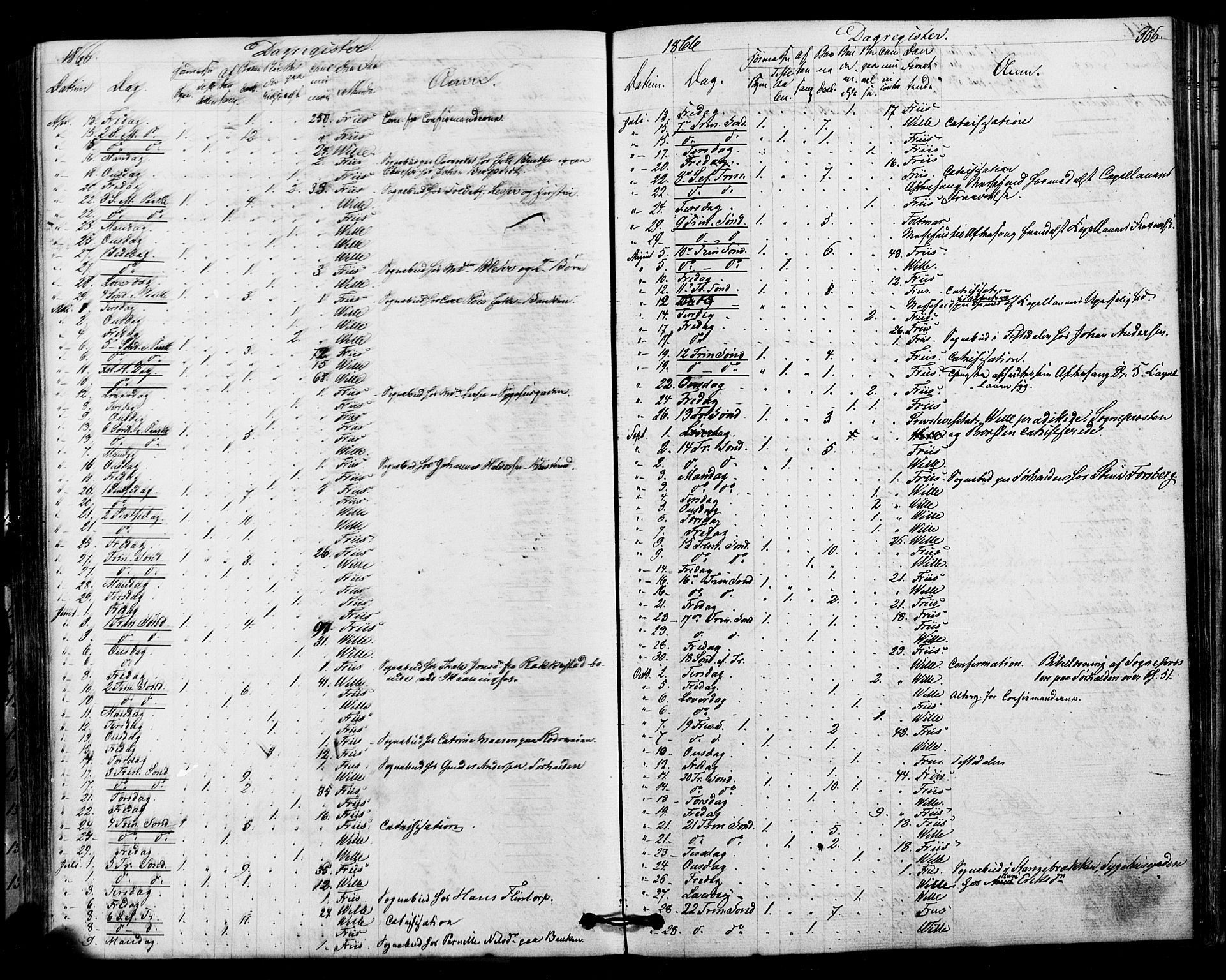 Halden prestekontor Kirkebøker, SAO/A-10909/F/Fa/L0010: Ministerialbok nr. I 10, 1866-1877, s. 306