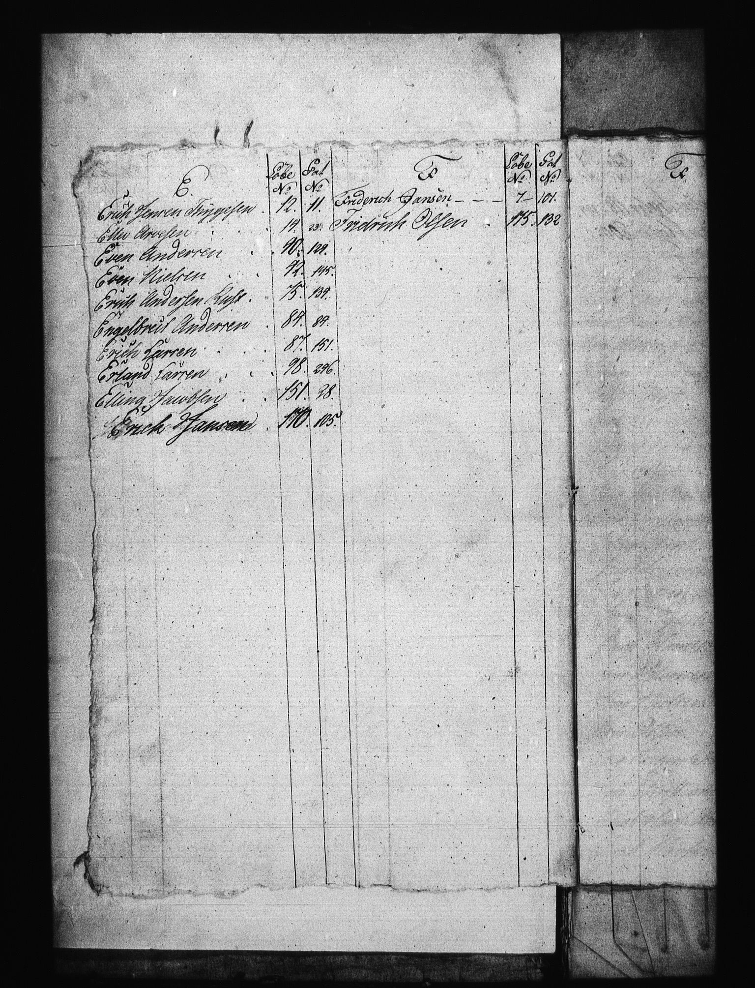 Sjøetaten, AV/RA-EA-3110/F/L0125: Bragernes distrikt, bind 1, 1799